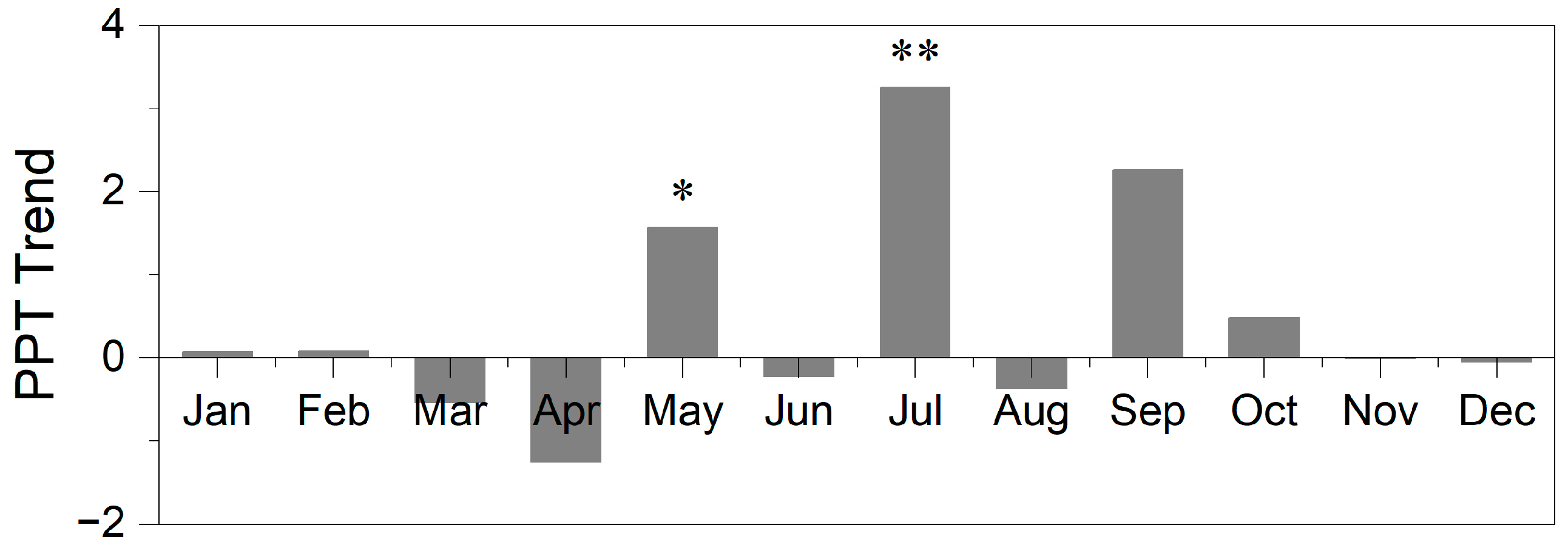 Forests 14 00047 g009 Forests 14 00047 g009