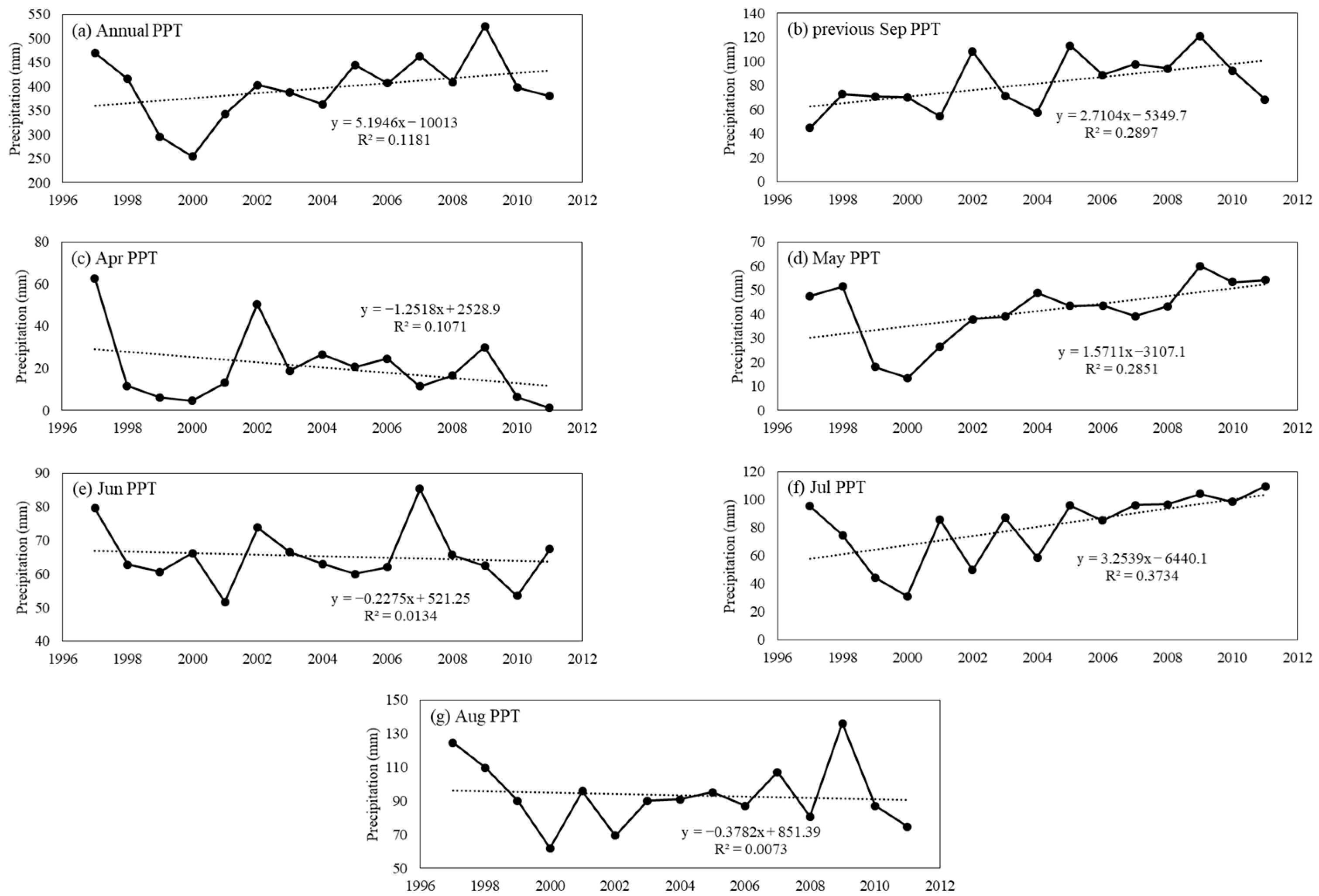 Forests 14 00047 g0a1 Forests 14 00047 g0a1