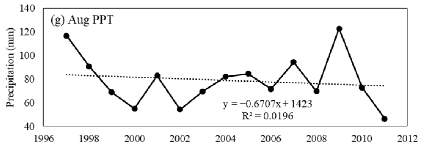 Forests 14 00047 g0a2b Forests 14 00047 g0a2b
