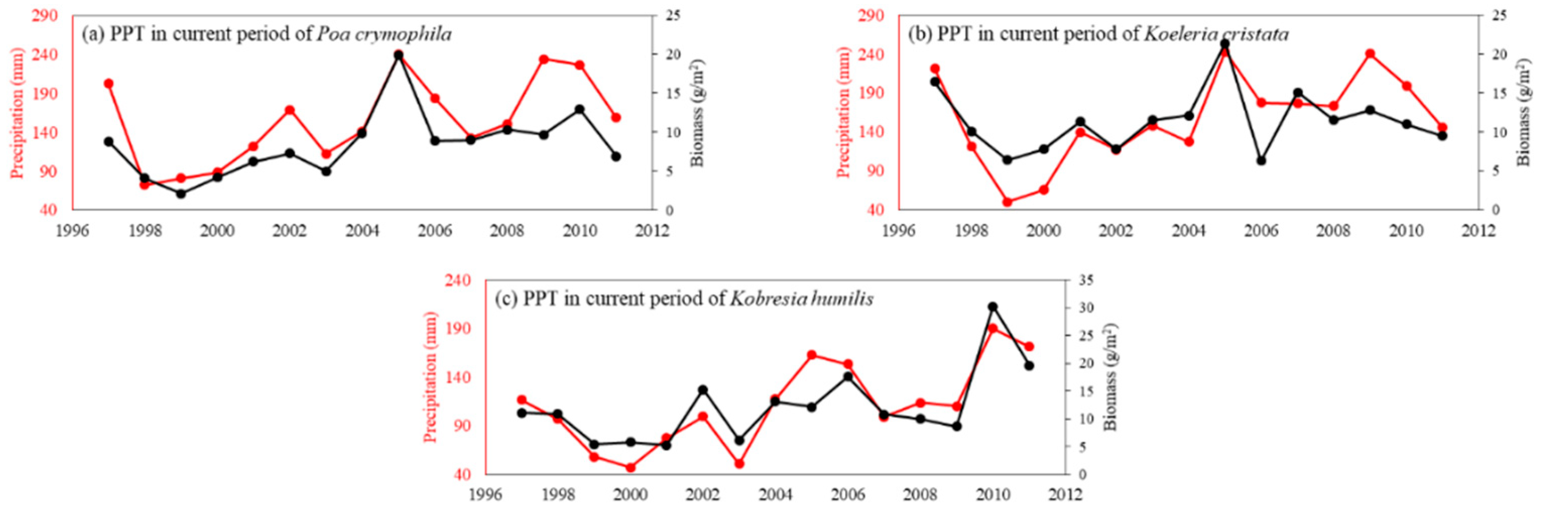 Forests 14 00047 g0a3 Forests 14 00047 g0a3