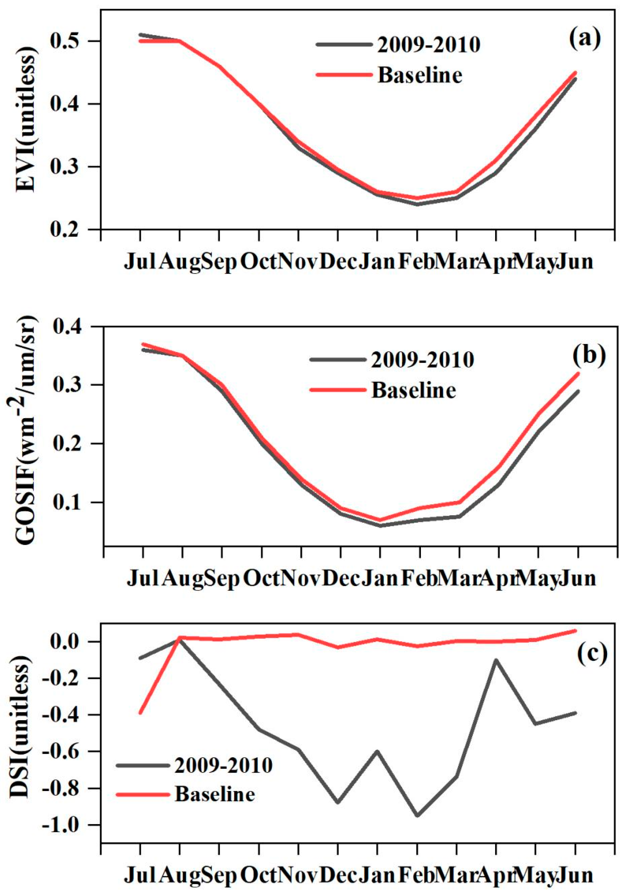 Forests 14 00049 g005