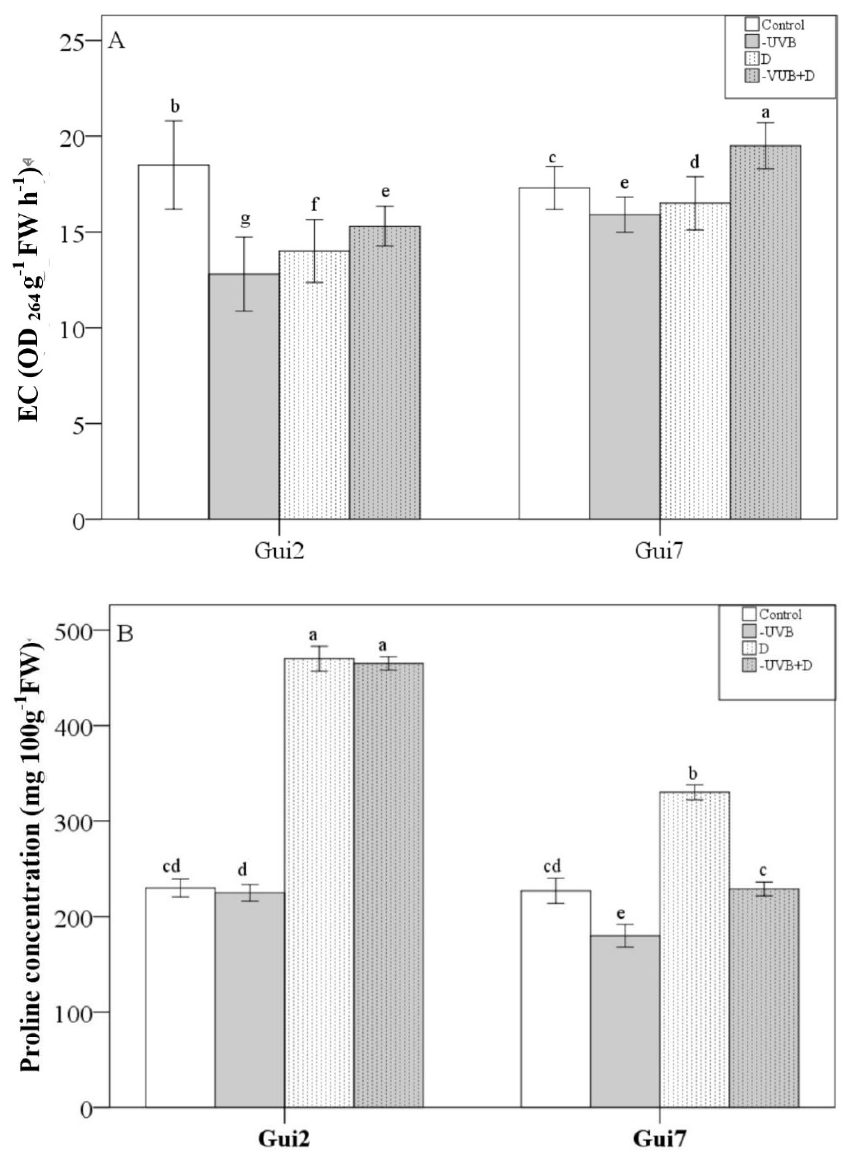 Forests 14 00050 g002a