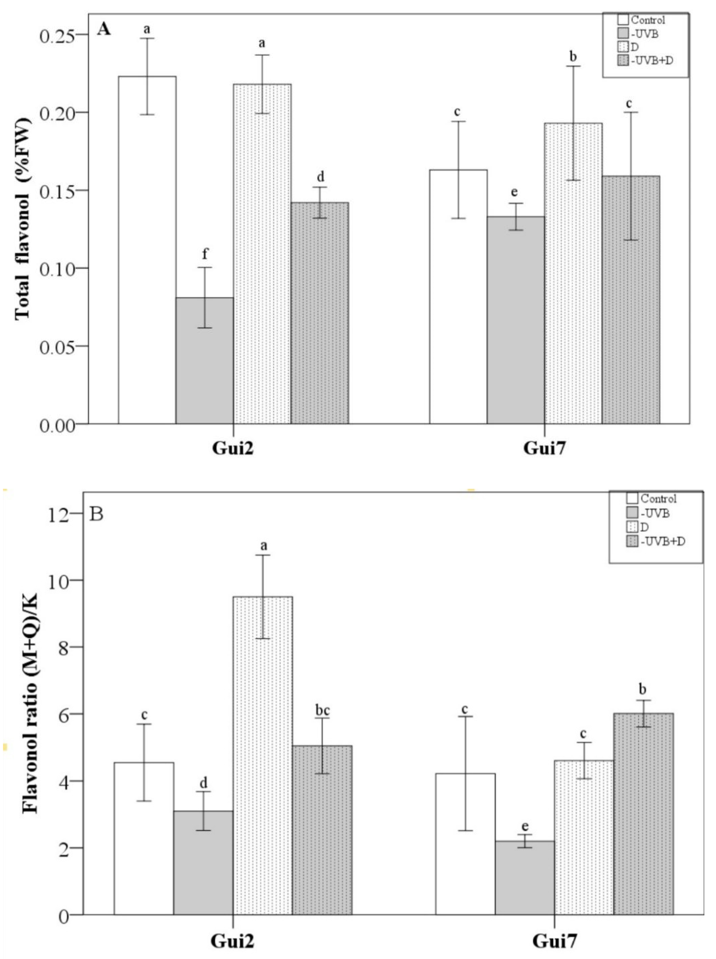 Forests 14 00050 g003