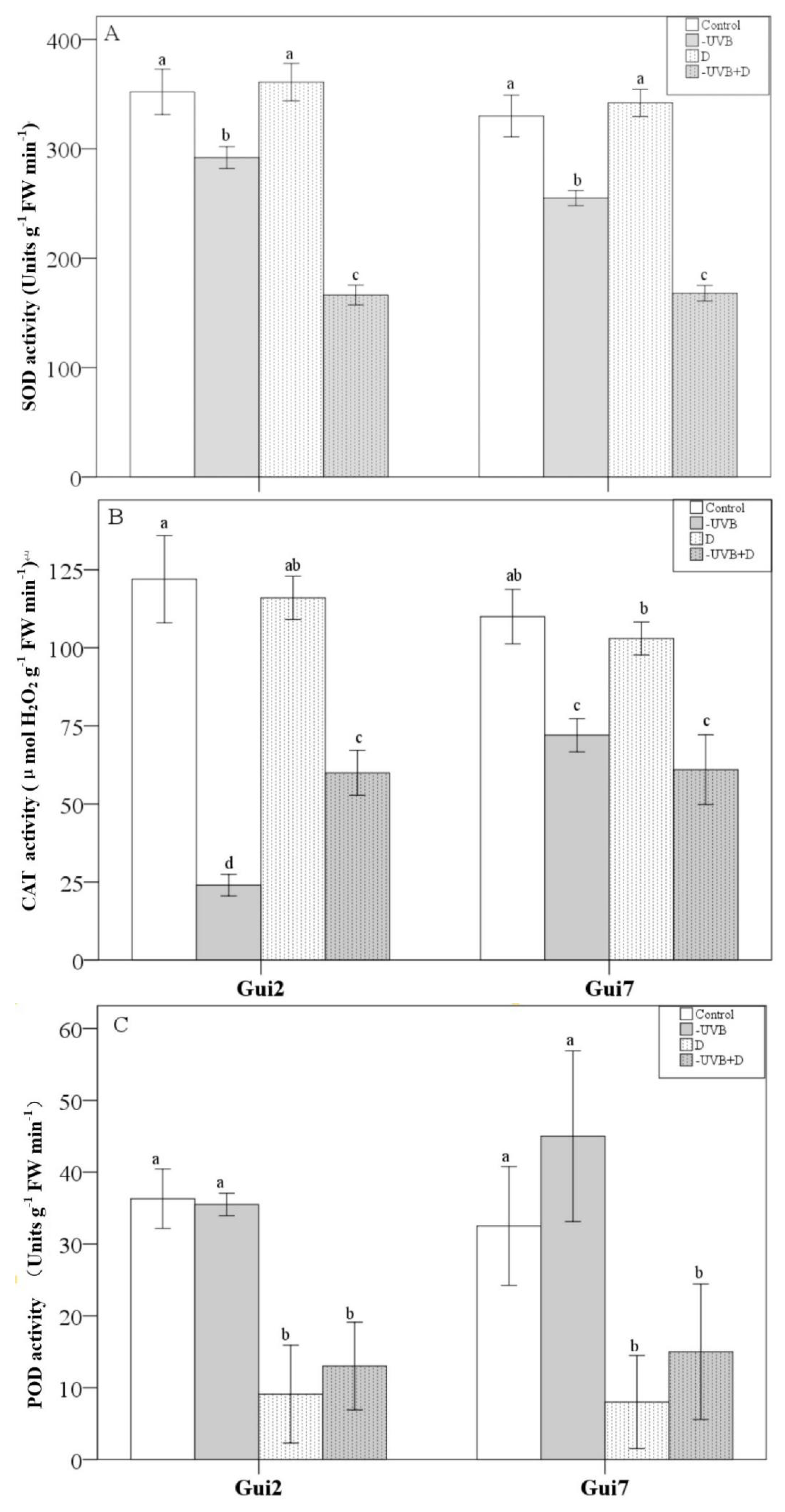 Forests 14 00050 g004