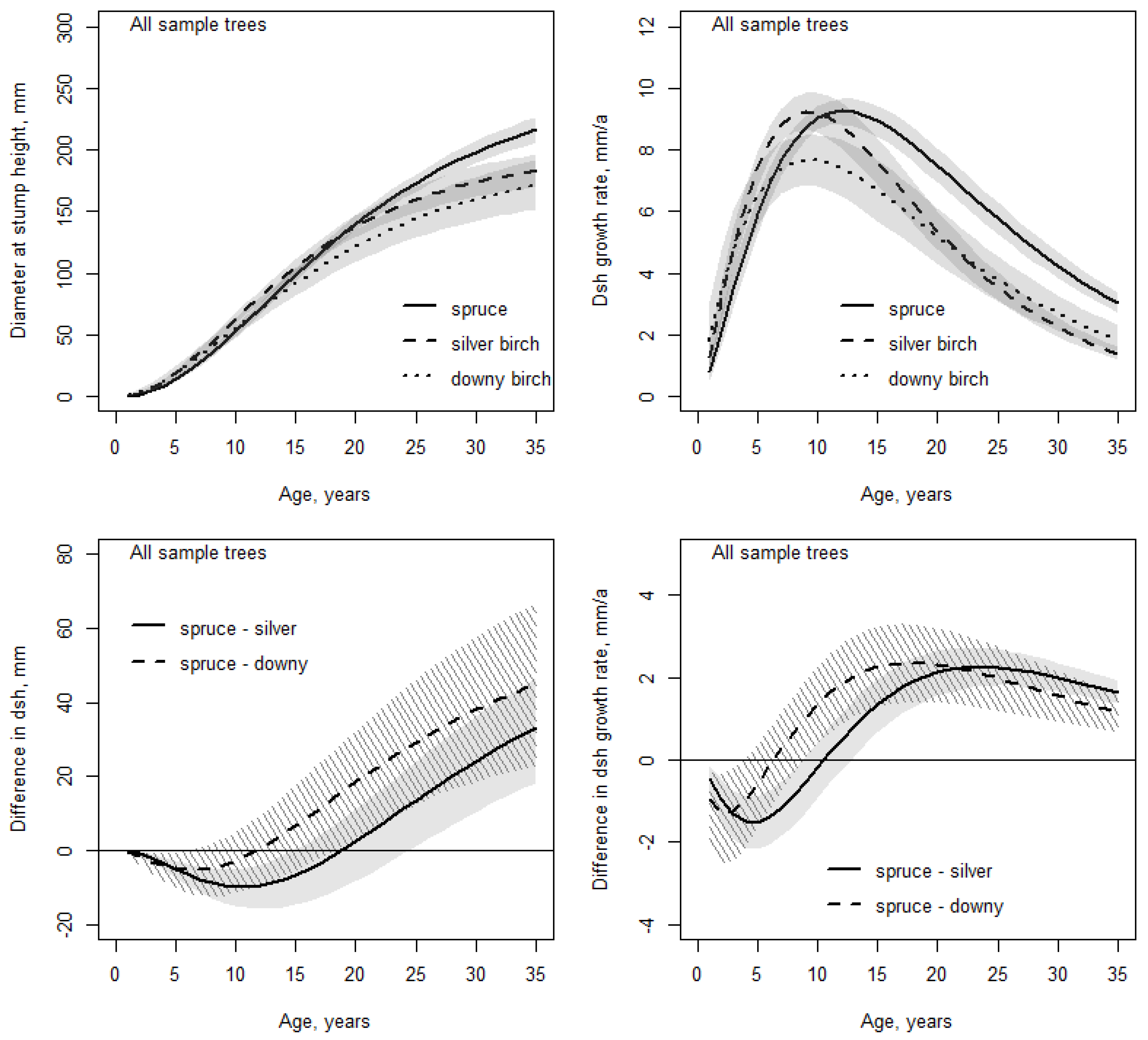 Forests 14 00056 g002 Forests 14 00056 g002