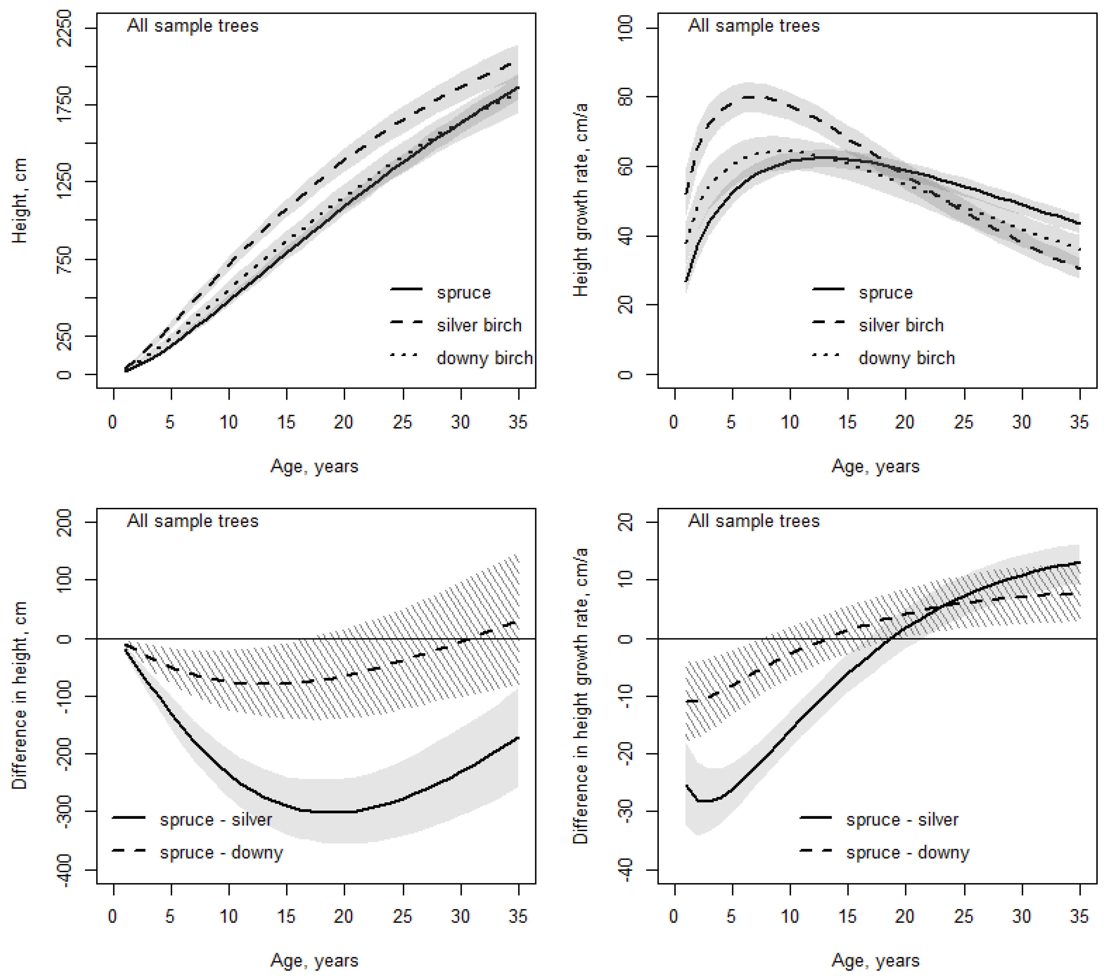 Forests 14 00056 g004 Forests 14 00056 g004