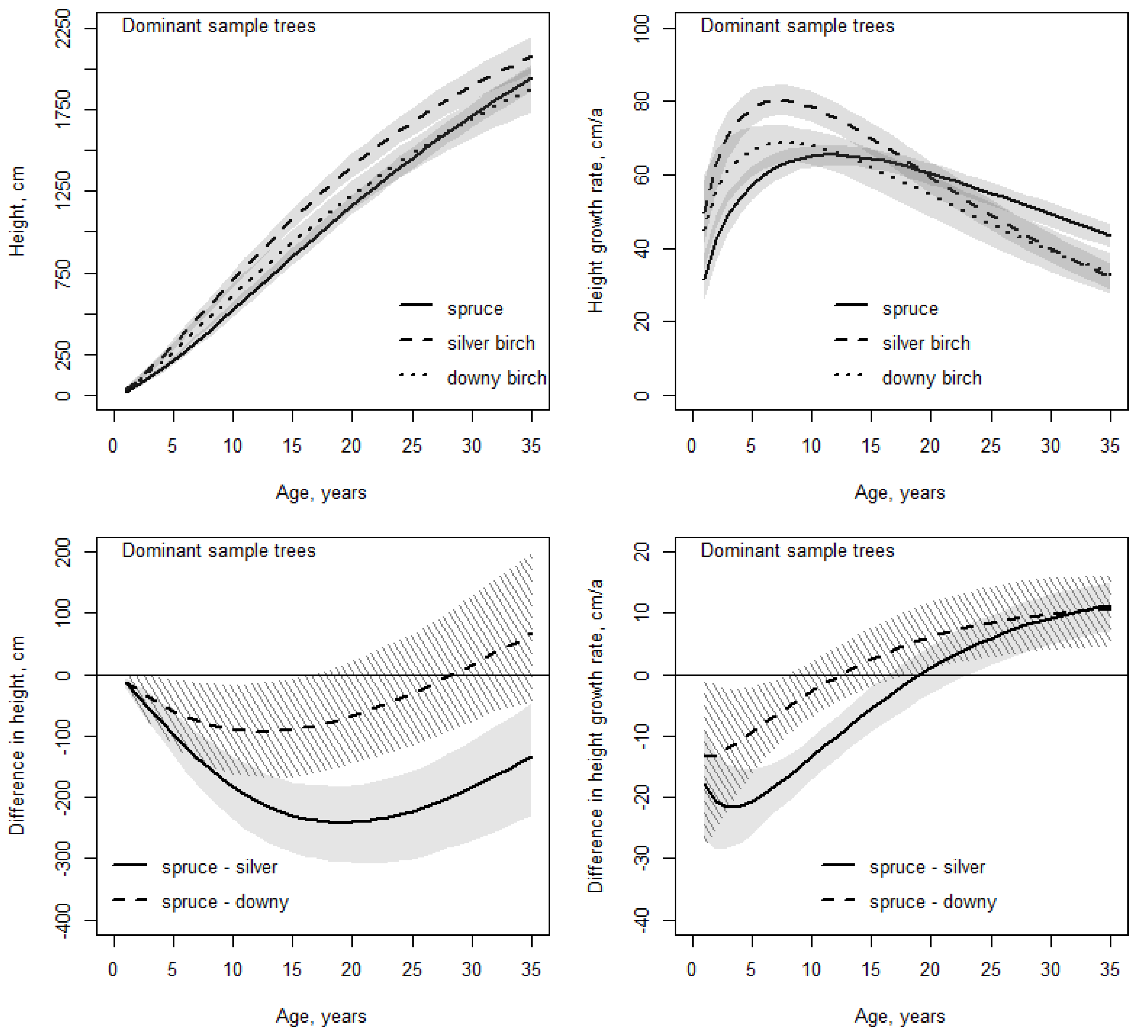 Forests 14 00056 g005 Forests 14 00056 g005