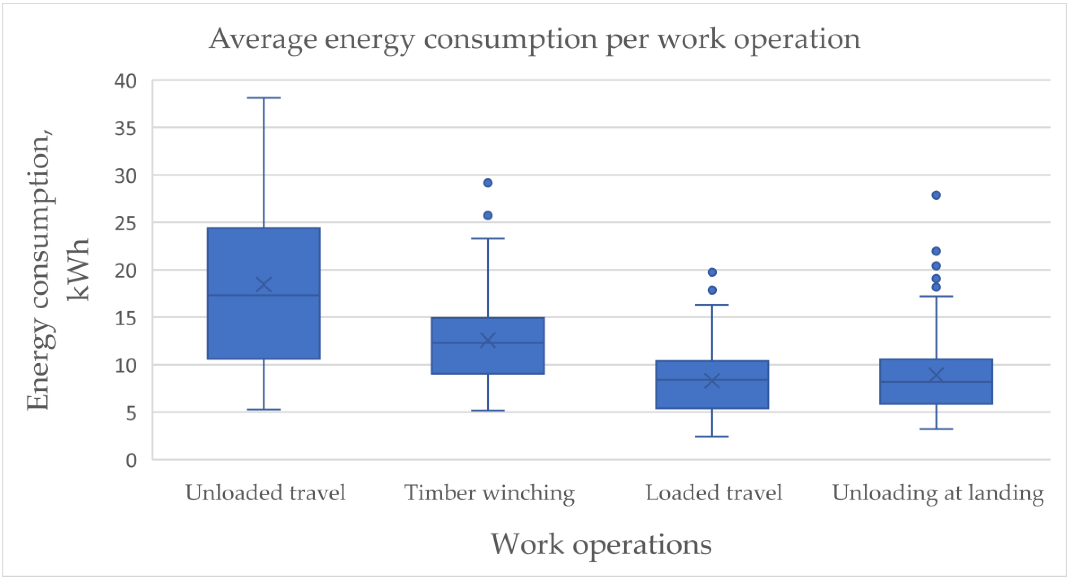 Forests 14 00058 g002