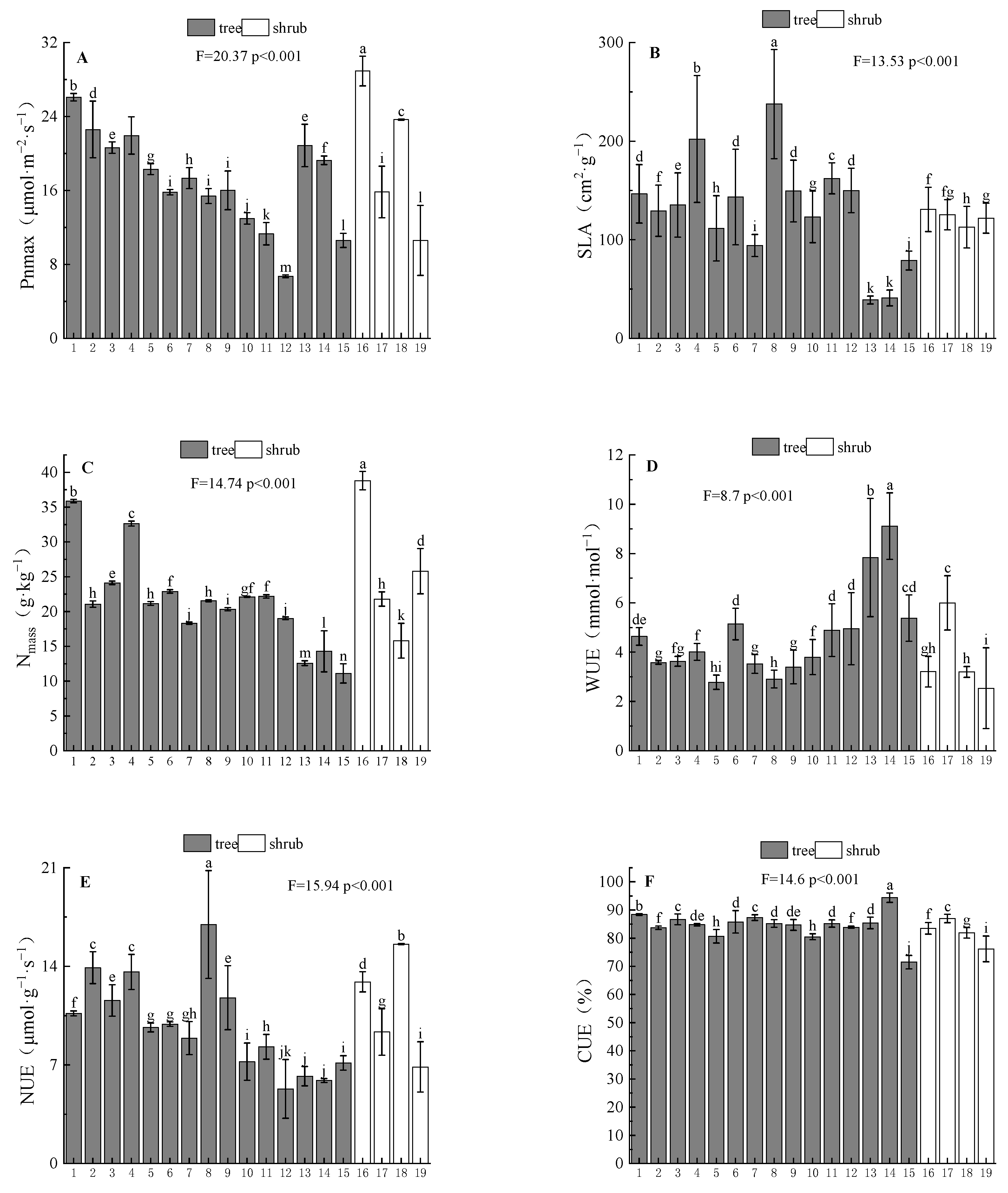 Forests 14 00063 g001 Forests 14 00063 g001