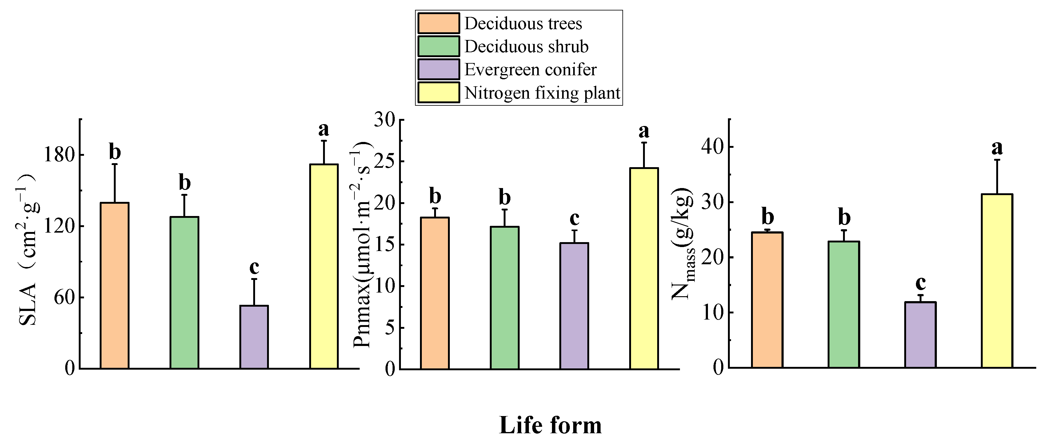 Forests 14 00063 g002 Forests 14 00063 g002
