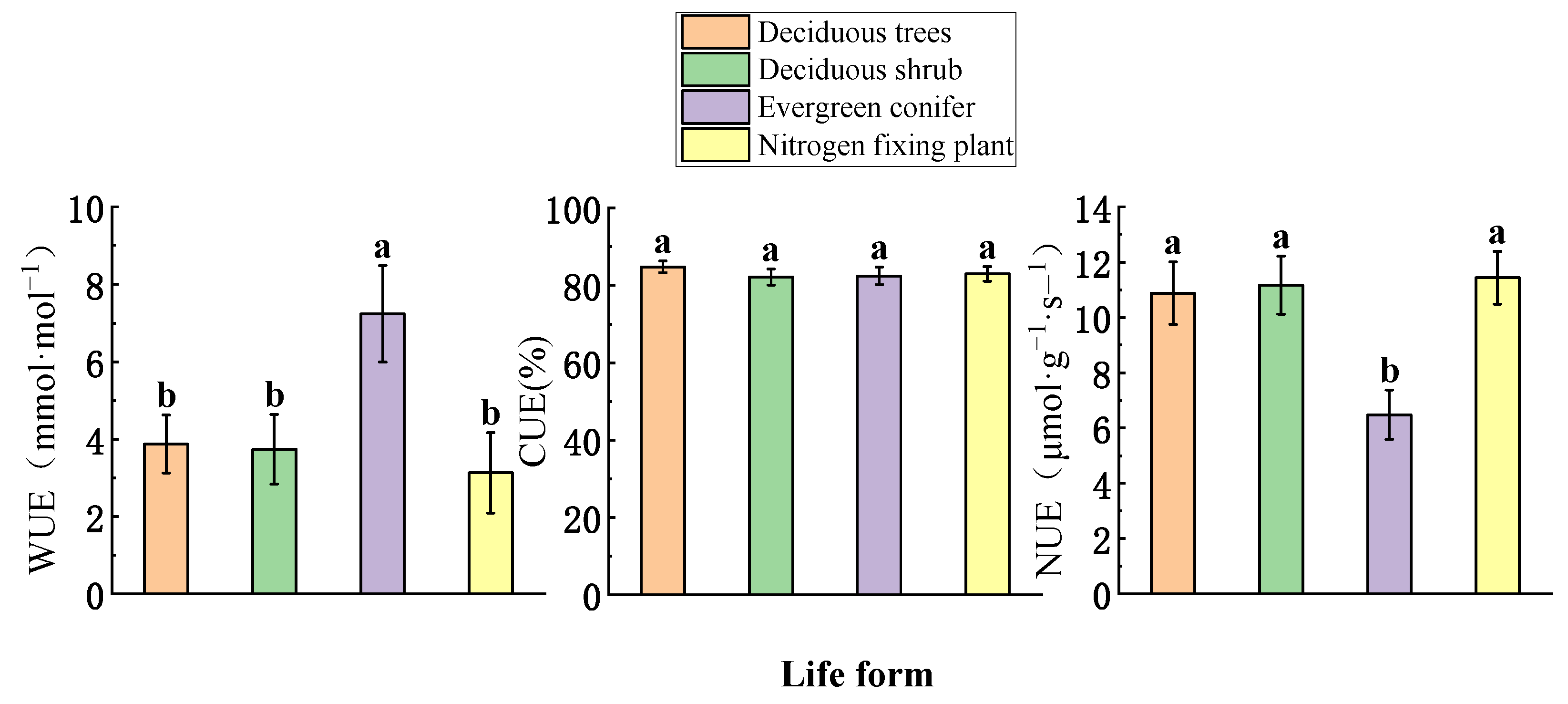 Forests 14 00063 g003 Forests 14 00063 g003