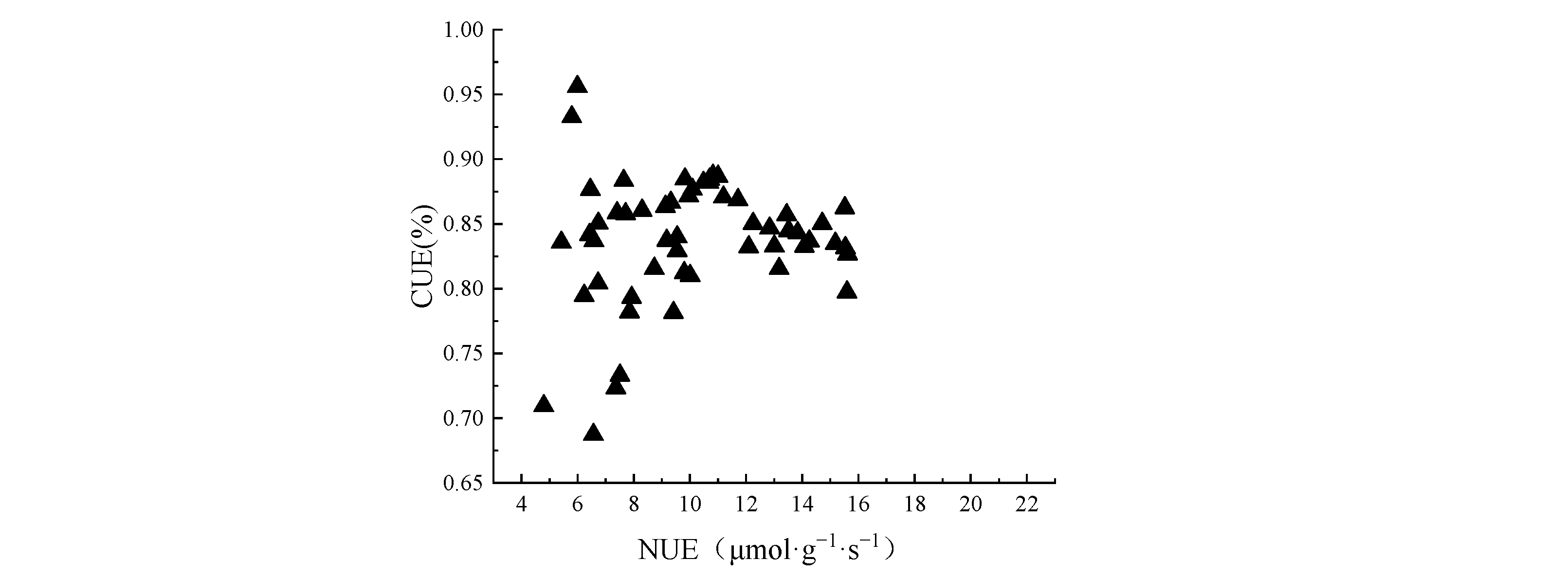 Forests 14 00063 g004b Forests 14 00063 g004b