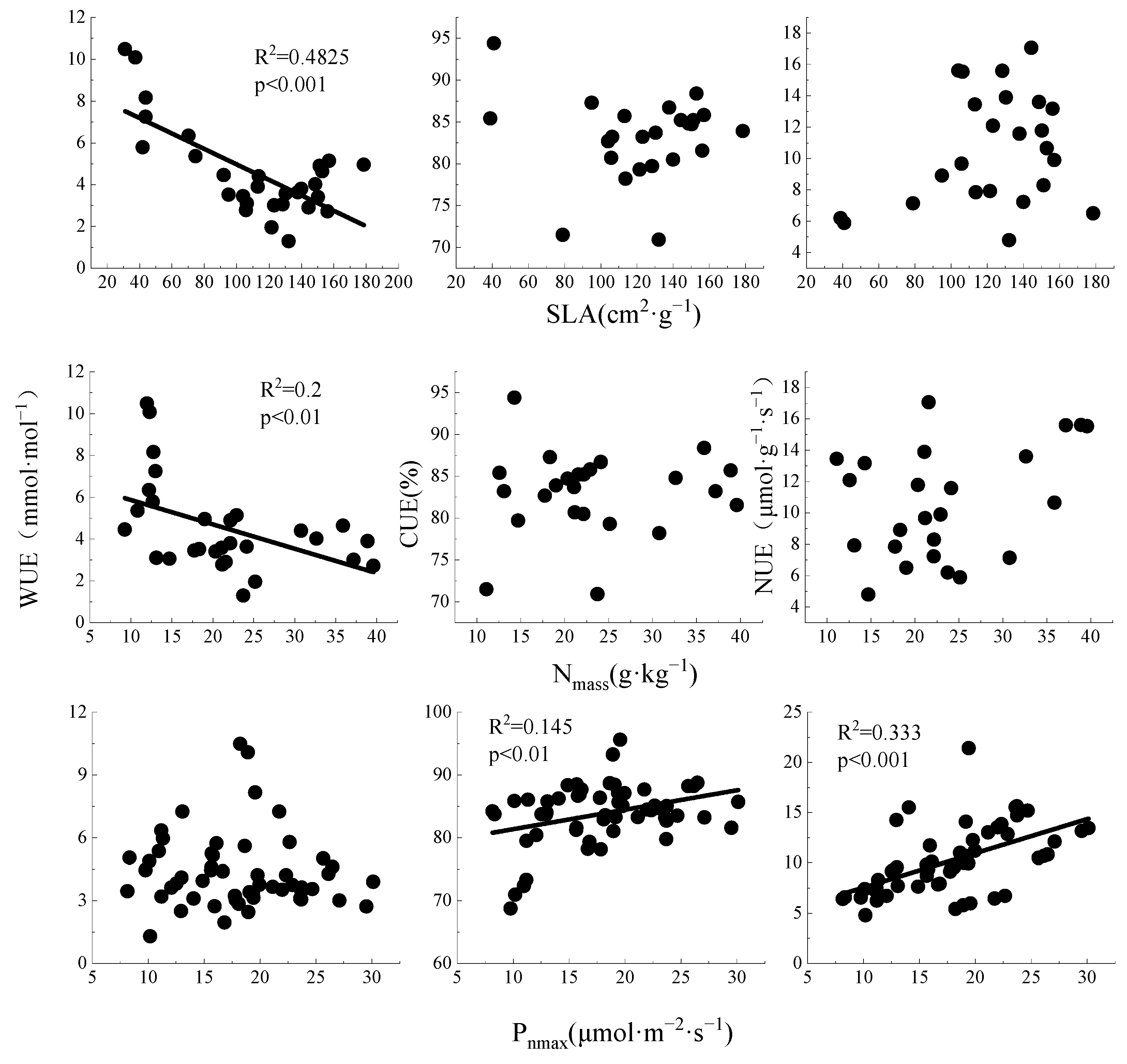 Forests 14 00063 g005 Forests 14 00063 g005