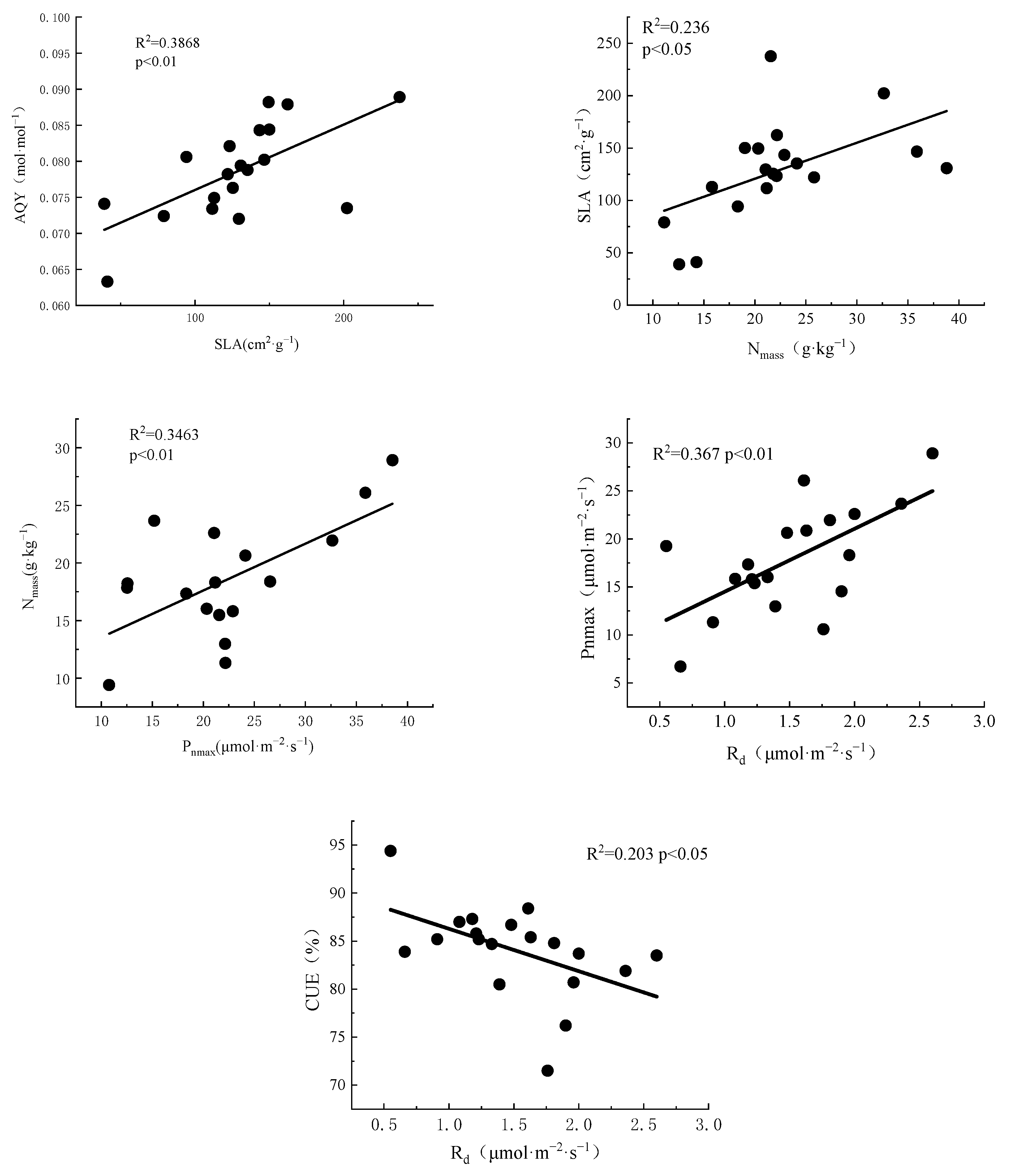 Forests 14 00063 g006 Forests 14 00063 g006