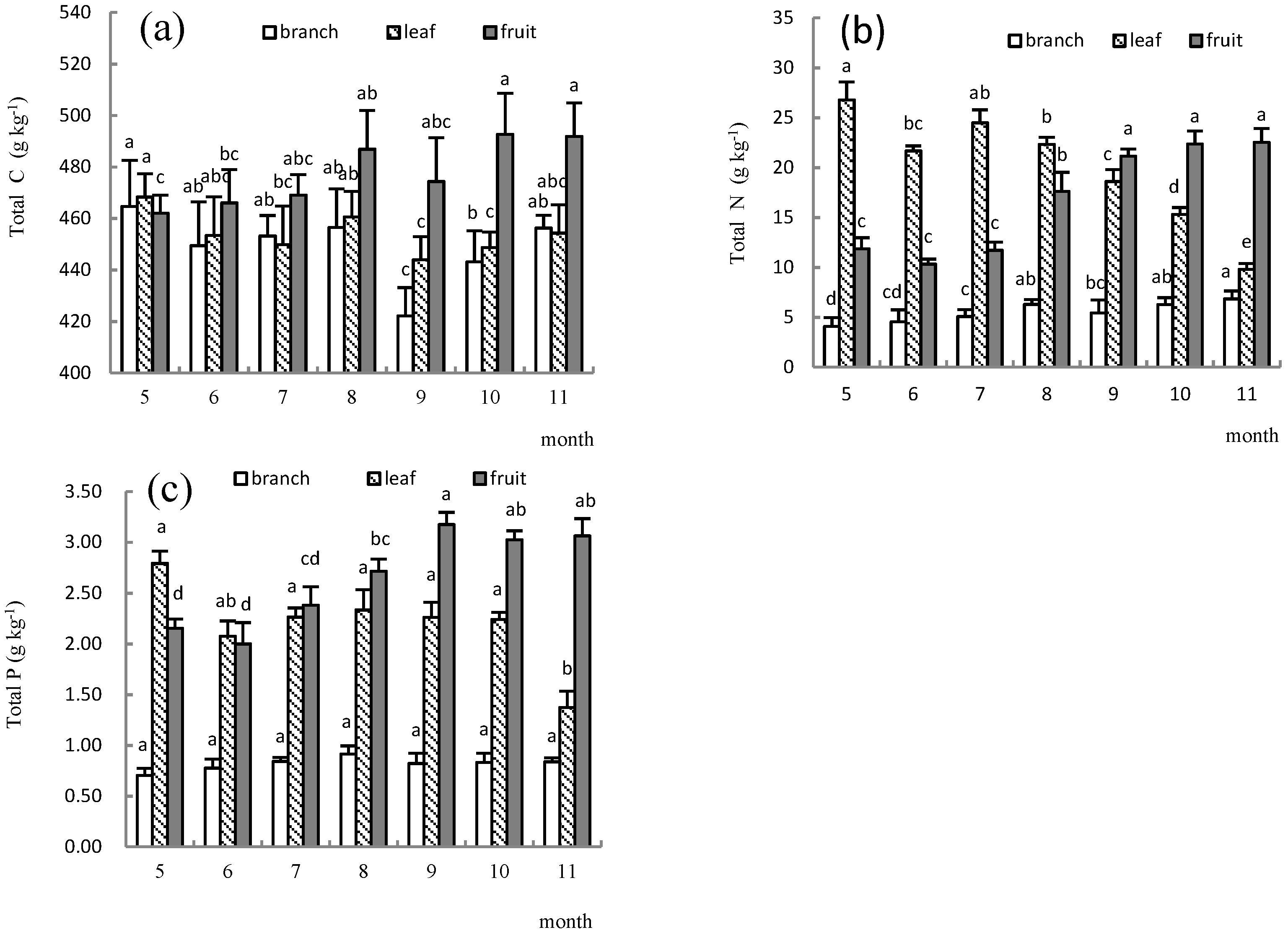 Forests 14 00064 g001