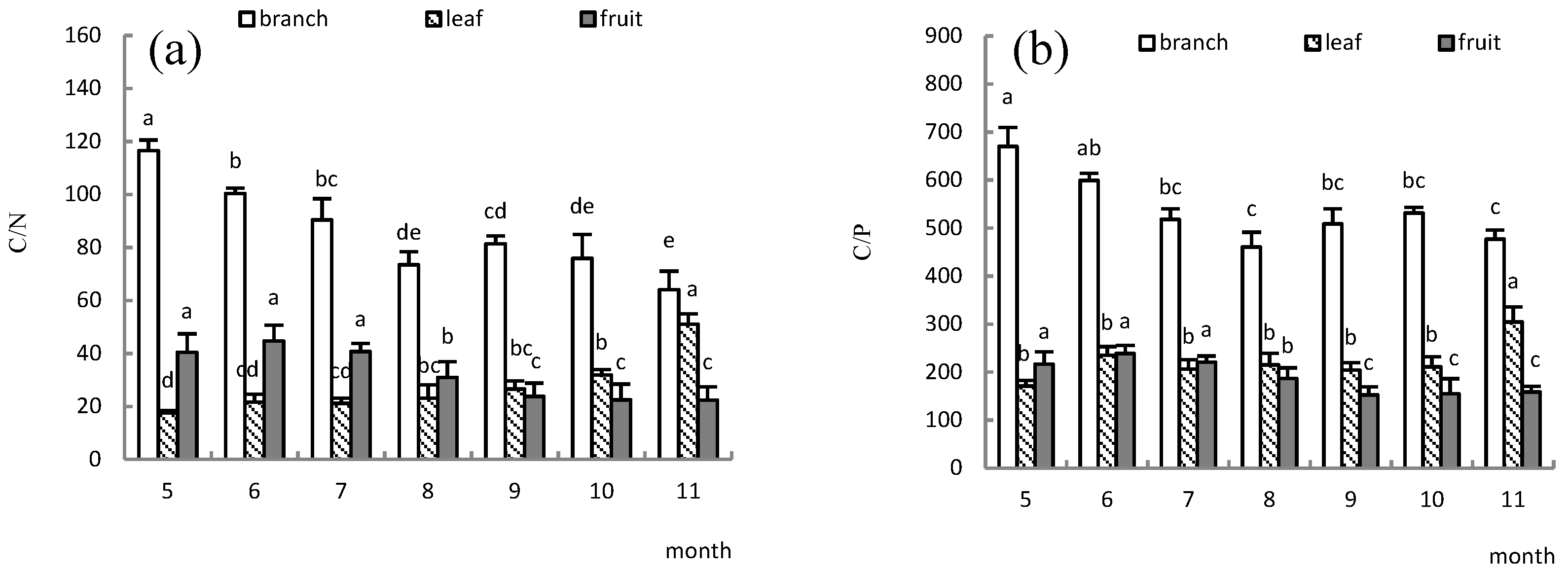 Forests 14 00064 g003a