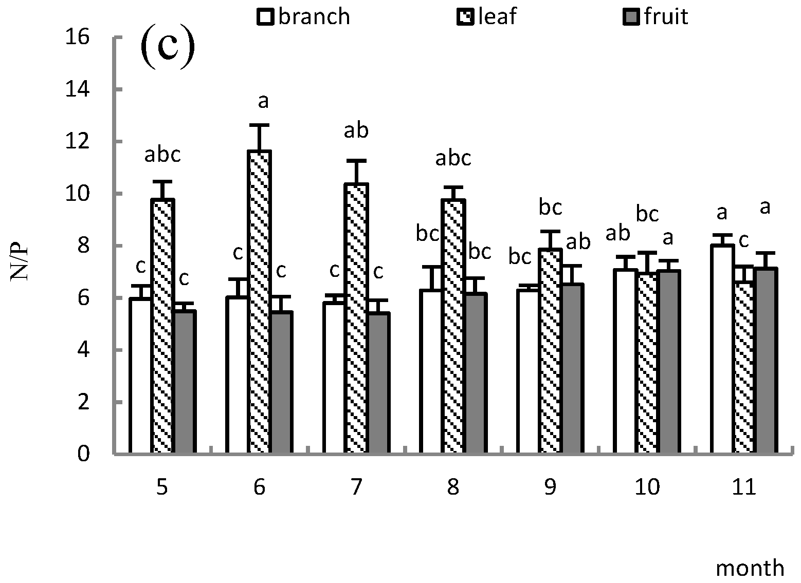 Forests 14 00064 g003b