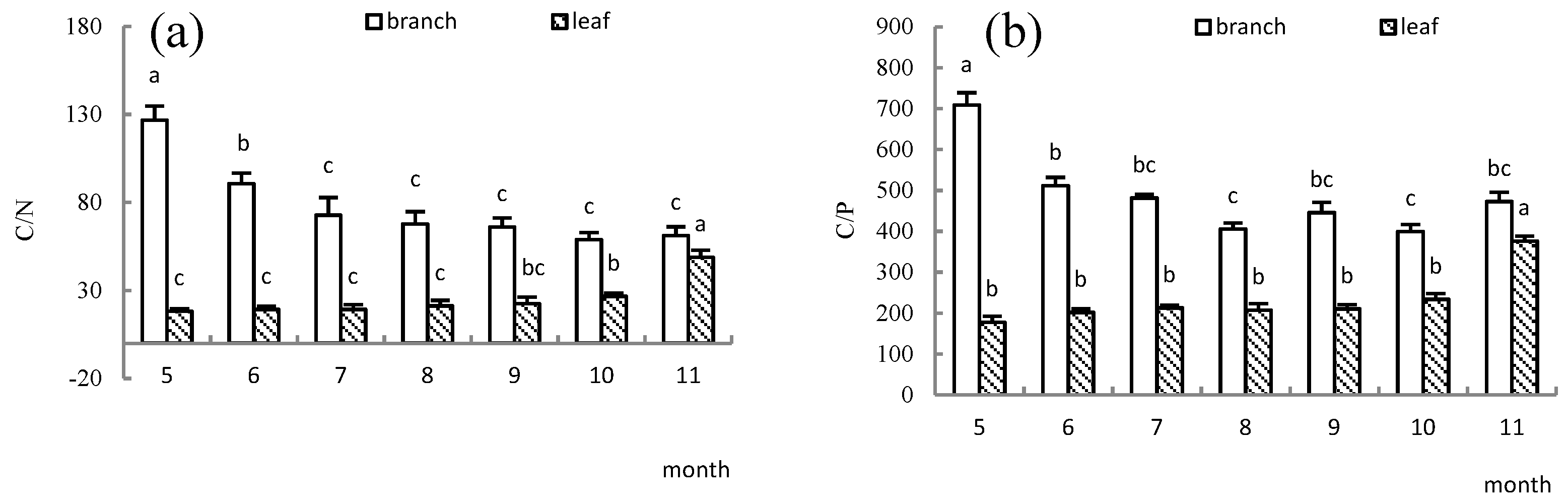 Forests 14 00064 g004a