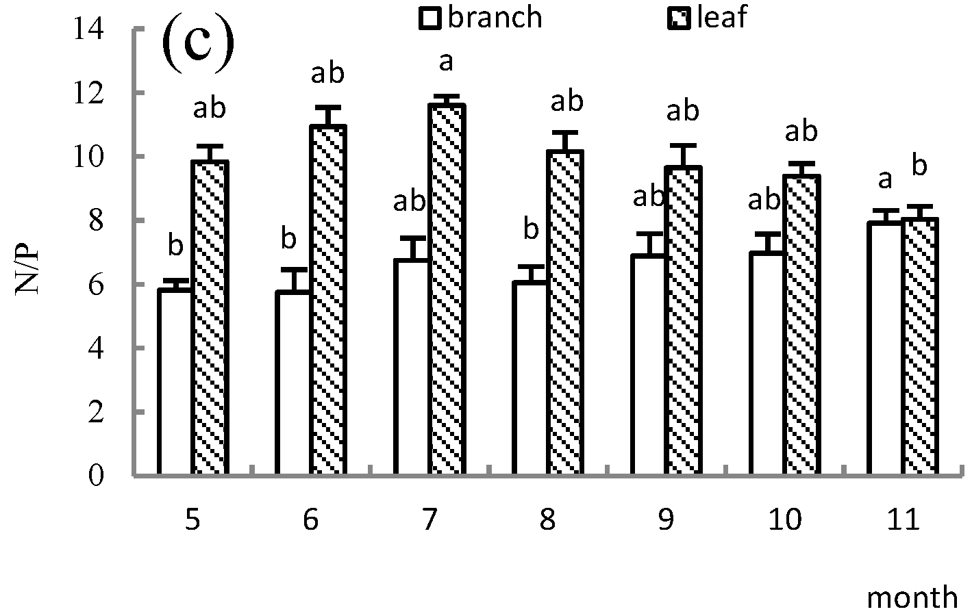Forests 14 00064 g004b
