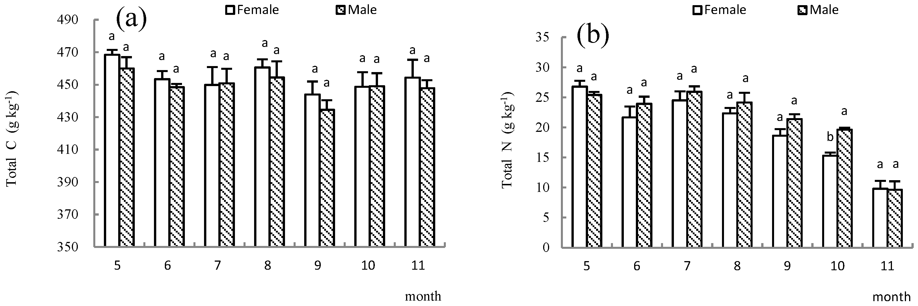 Forests 14 00064 g005a