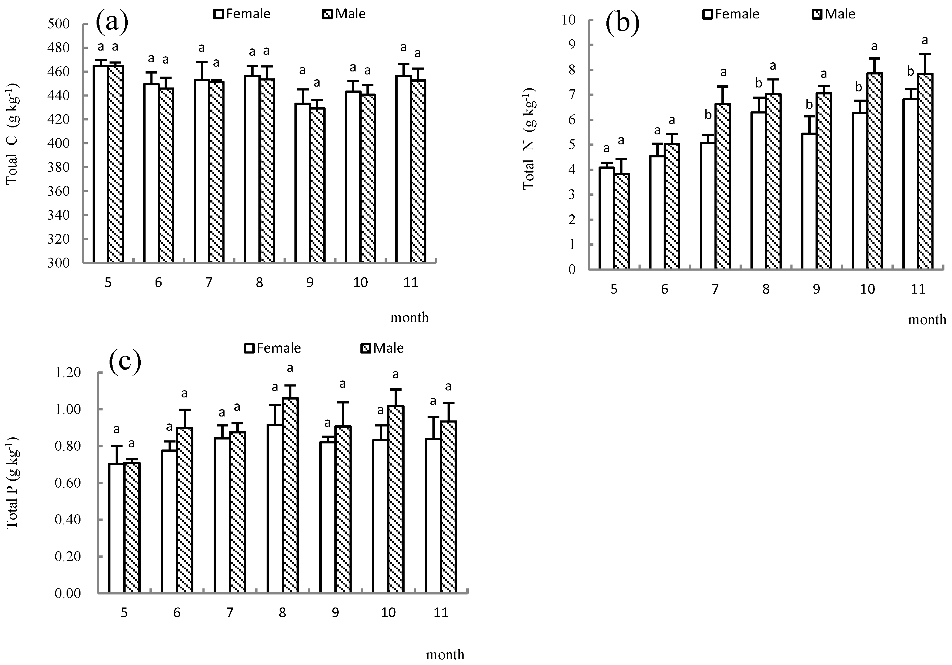 Forests 14 00064 g006