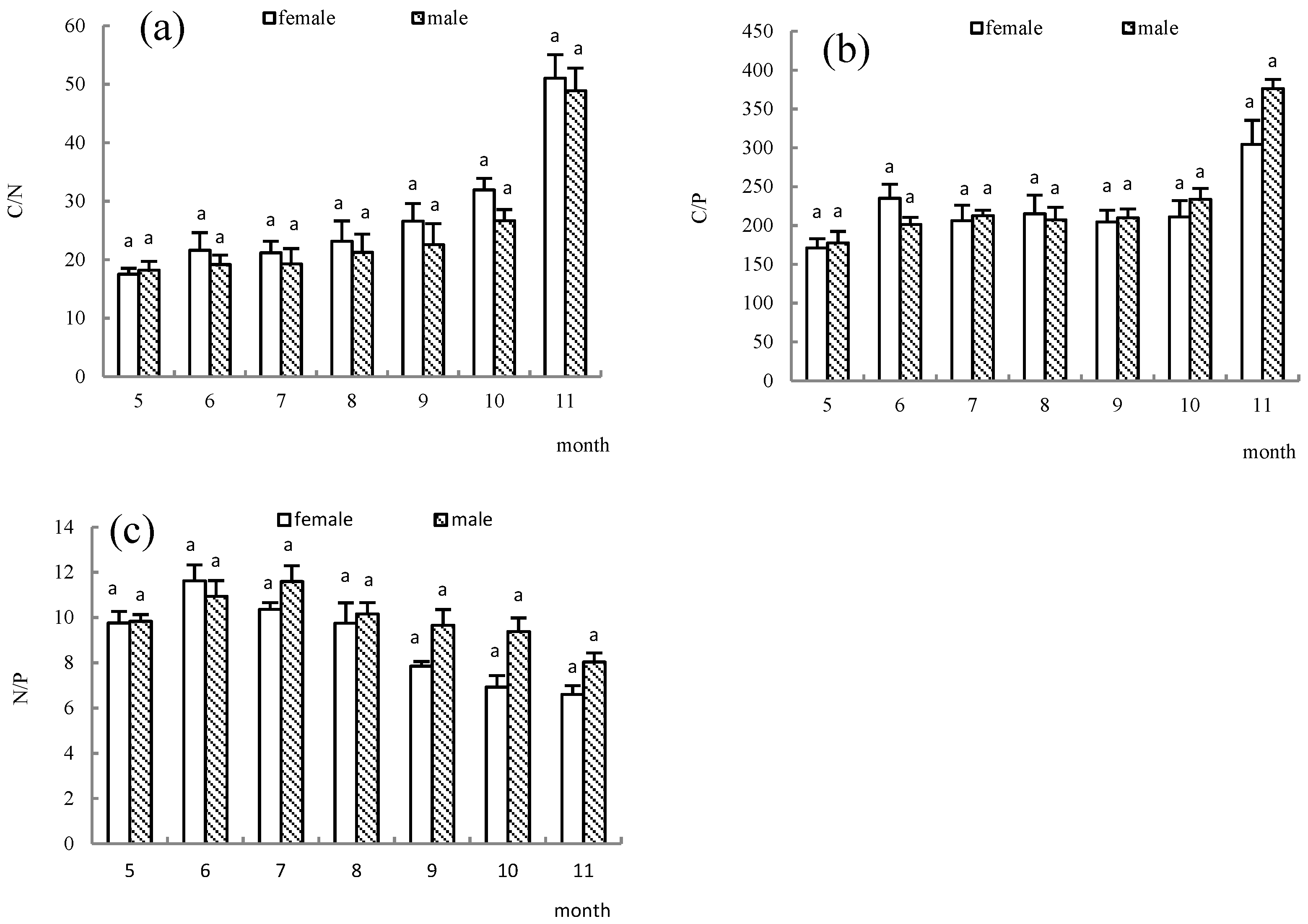 Forests 14 00064 g007