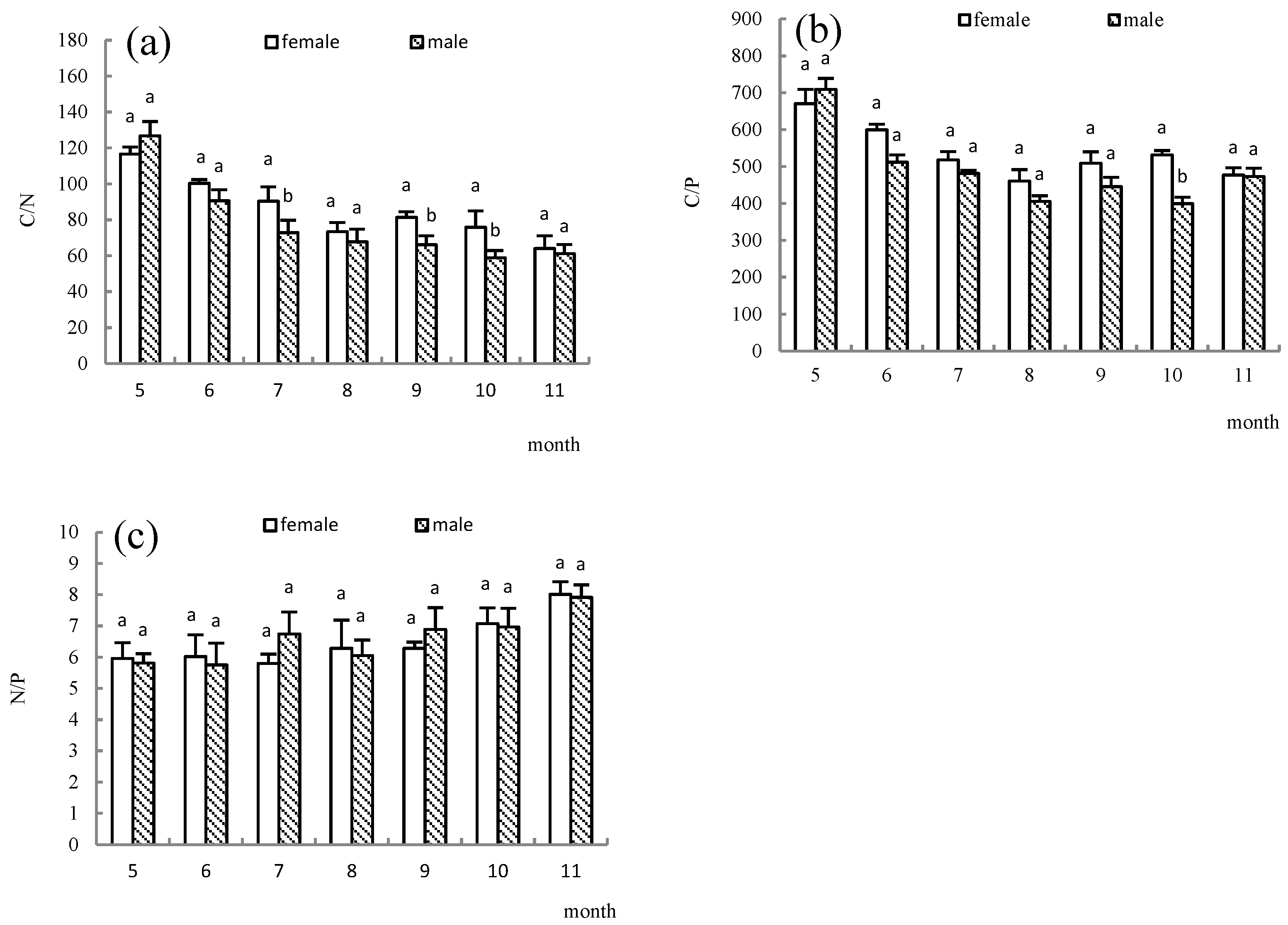 Forests 14 00064 g008