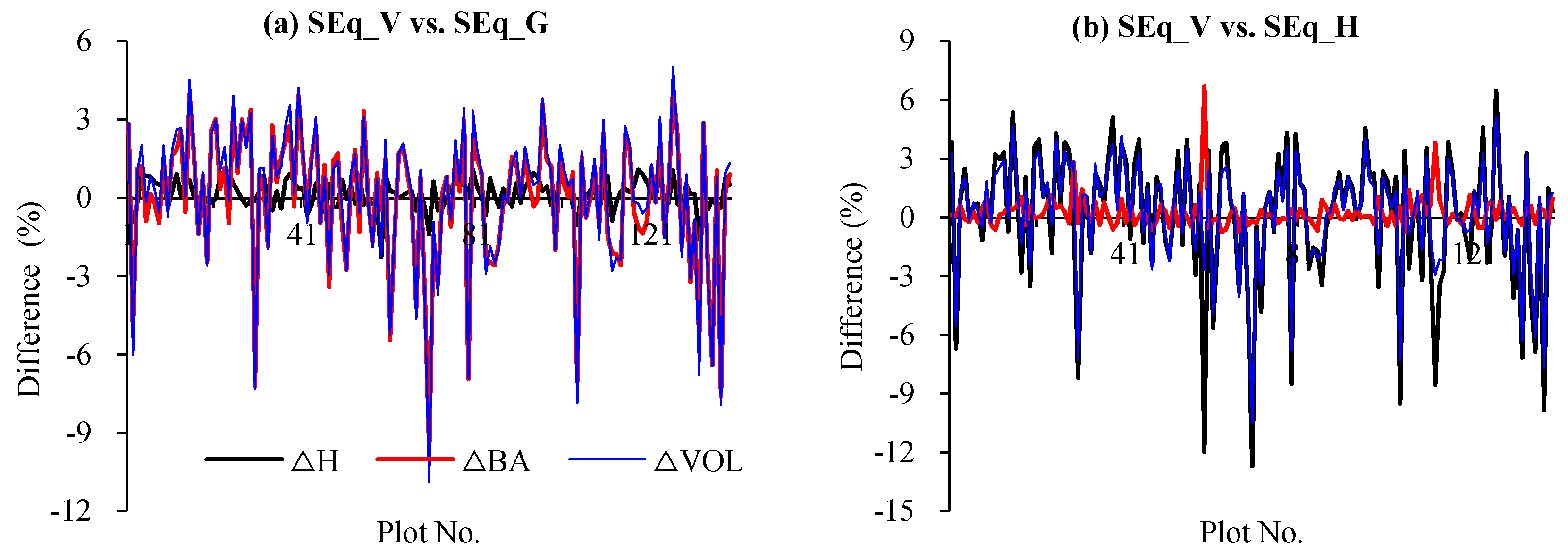 Forests 14 00065 g002 Forests 14 00065 g002