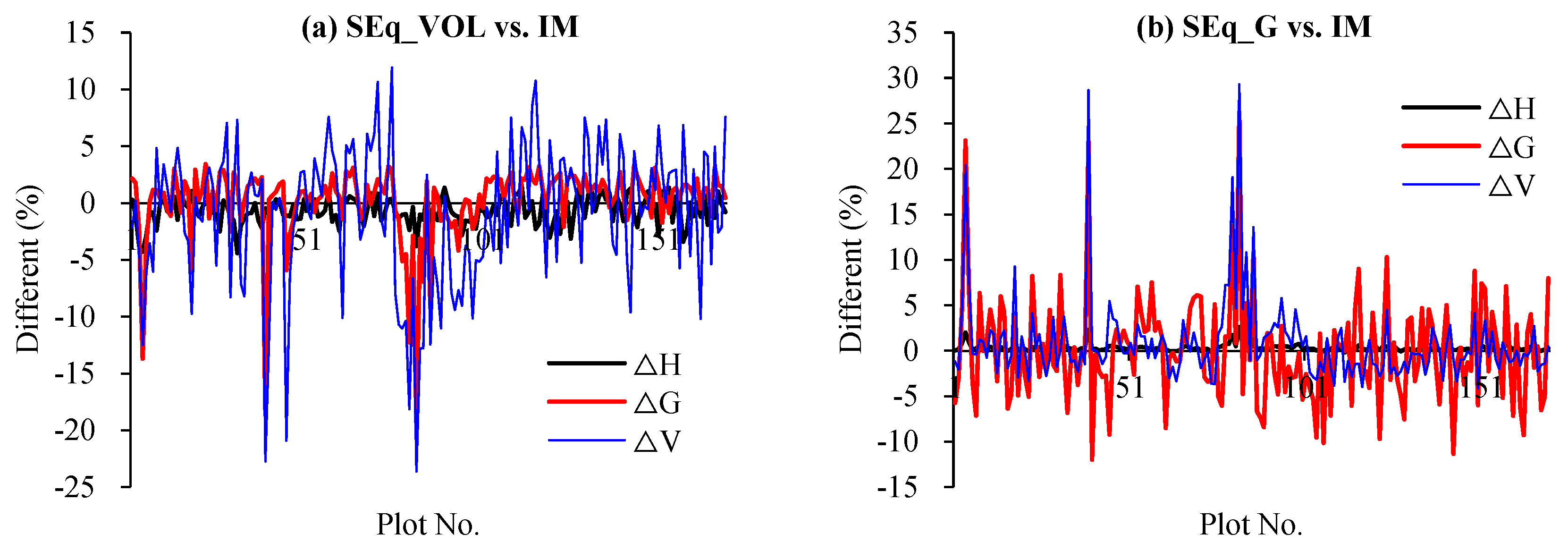 Forests 14 00065 g003 Forests 14 00065 g003
