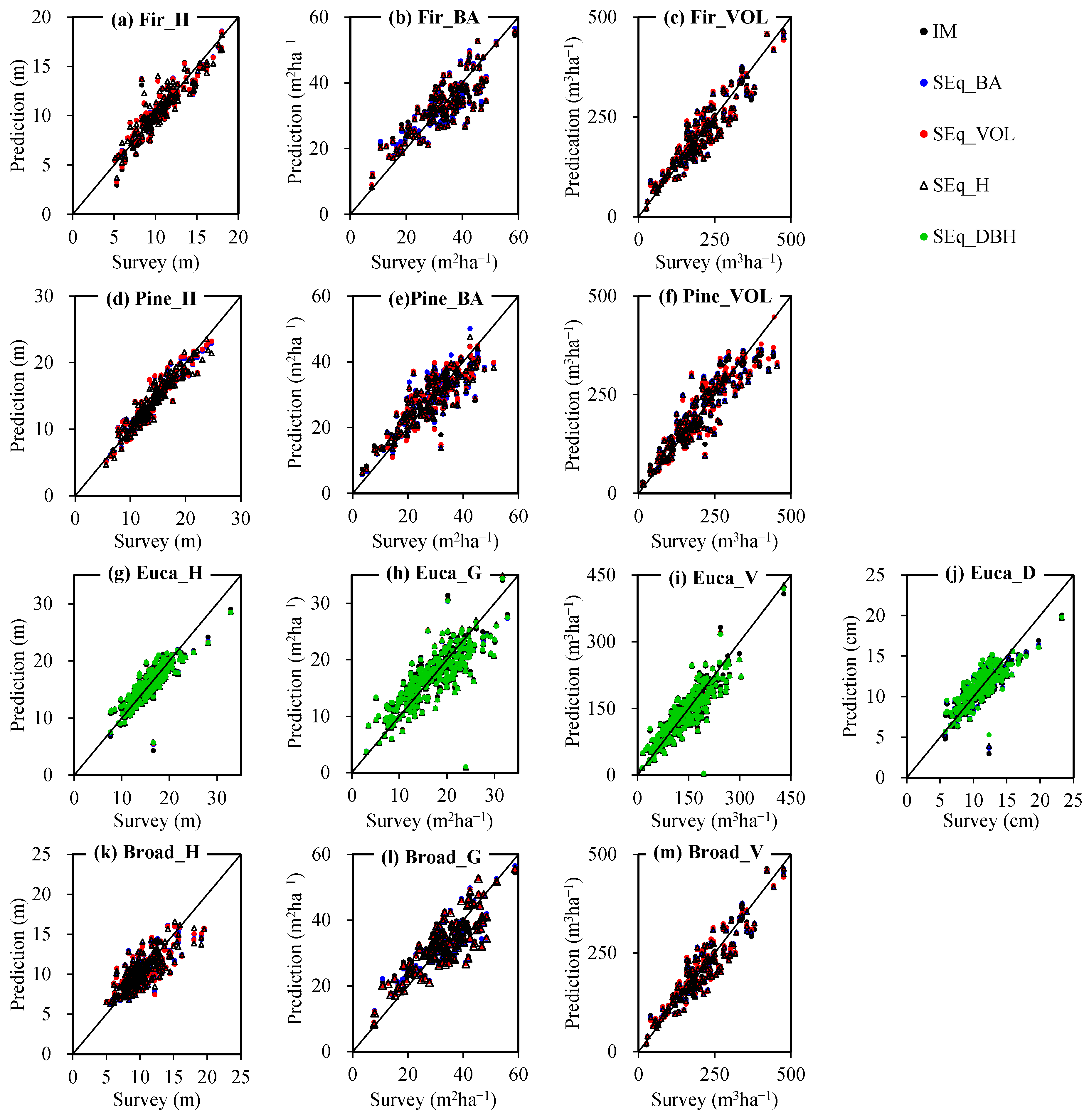 Forests 14 00065 g004 Forests 14 00065 g004
