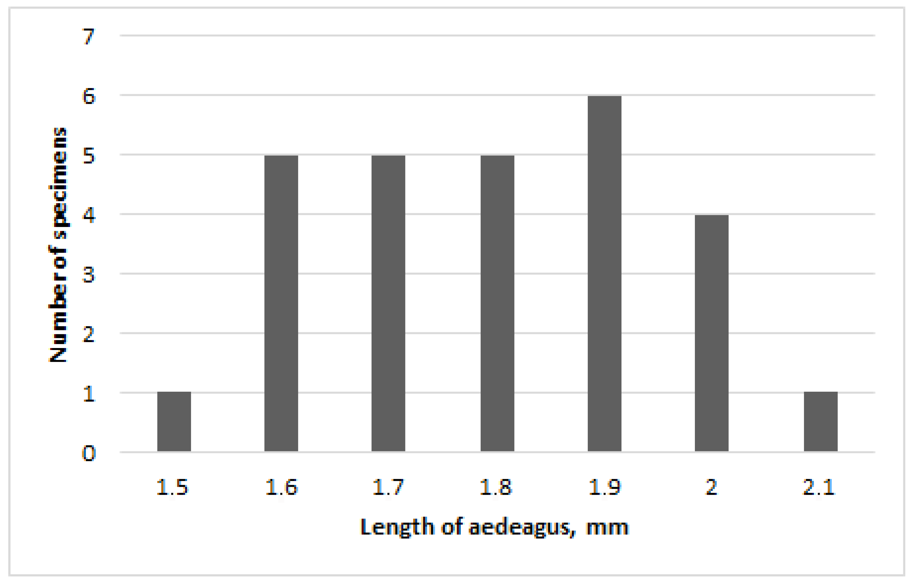 Forests 14 00066 g004