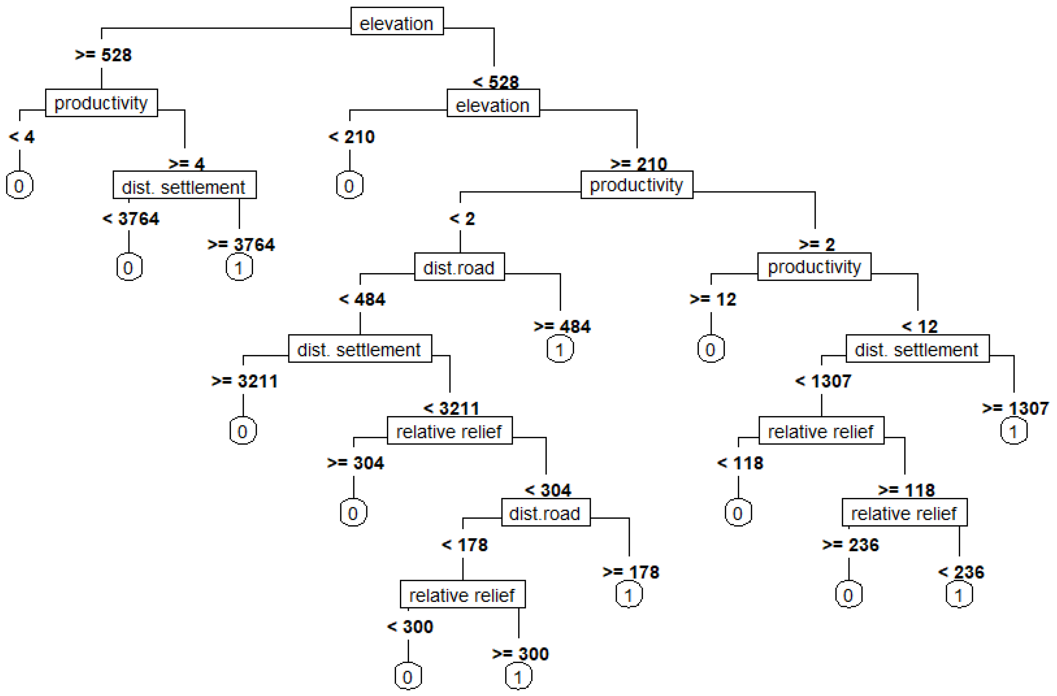 Forests 14 00068 g003