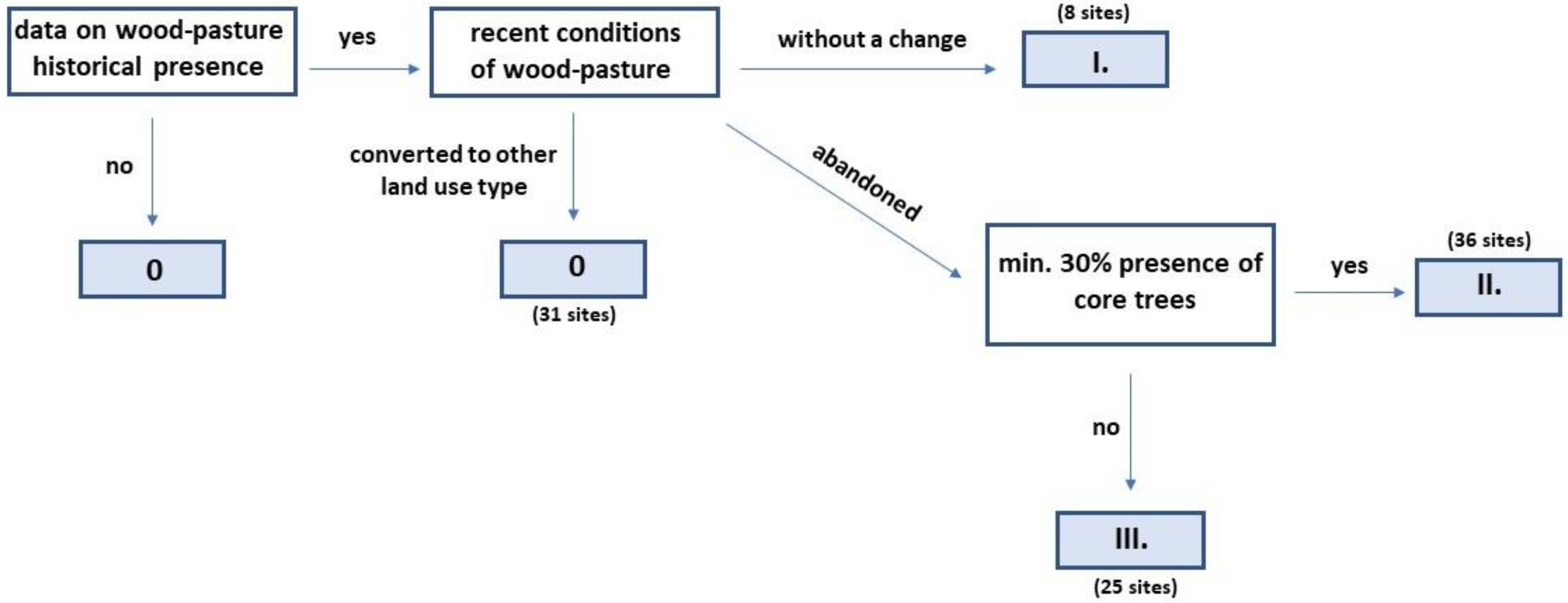 Forests 14 00068 g006