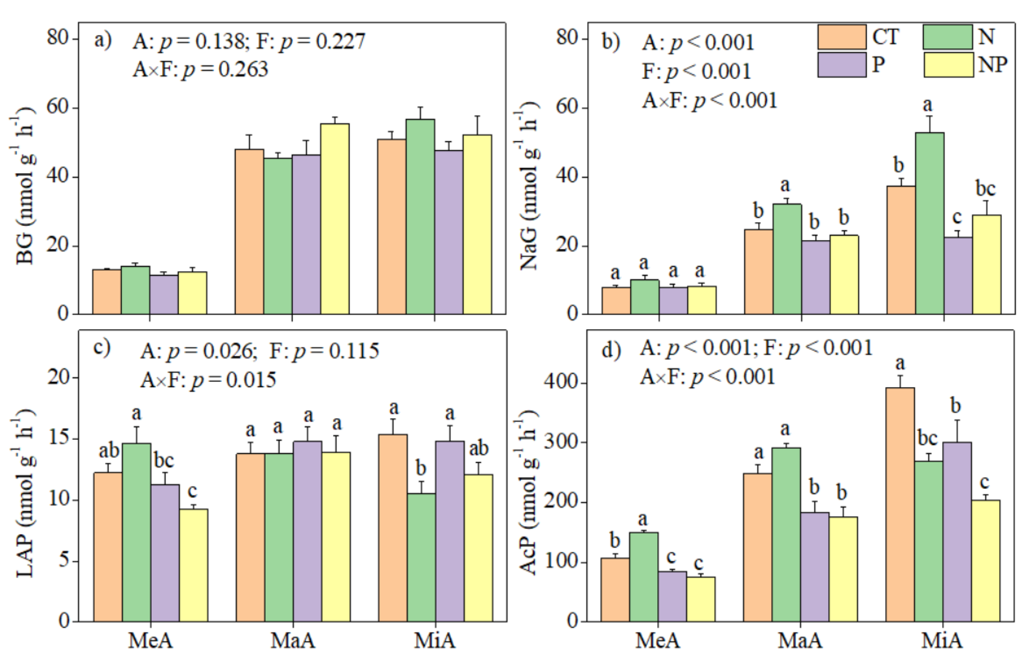 Forests 14 00072 g003