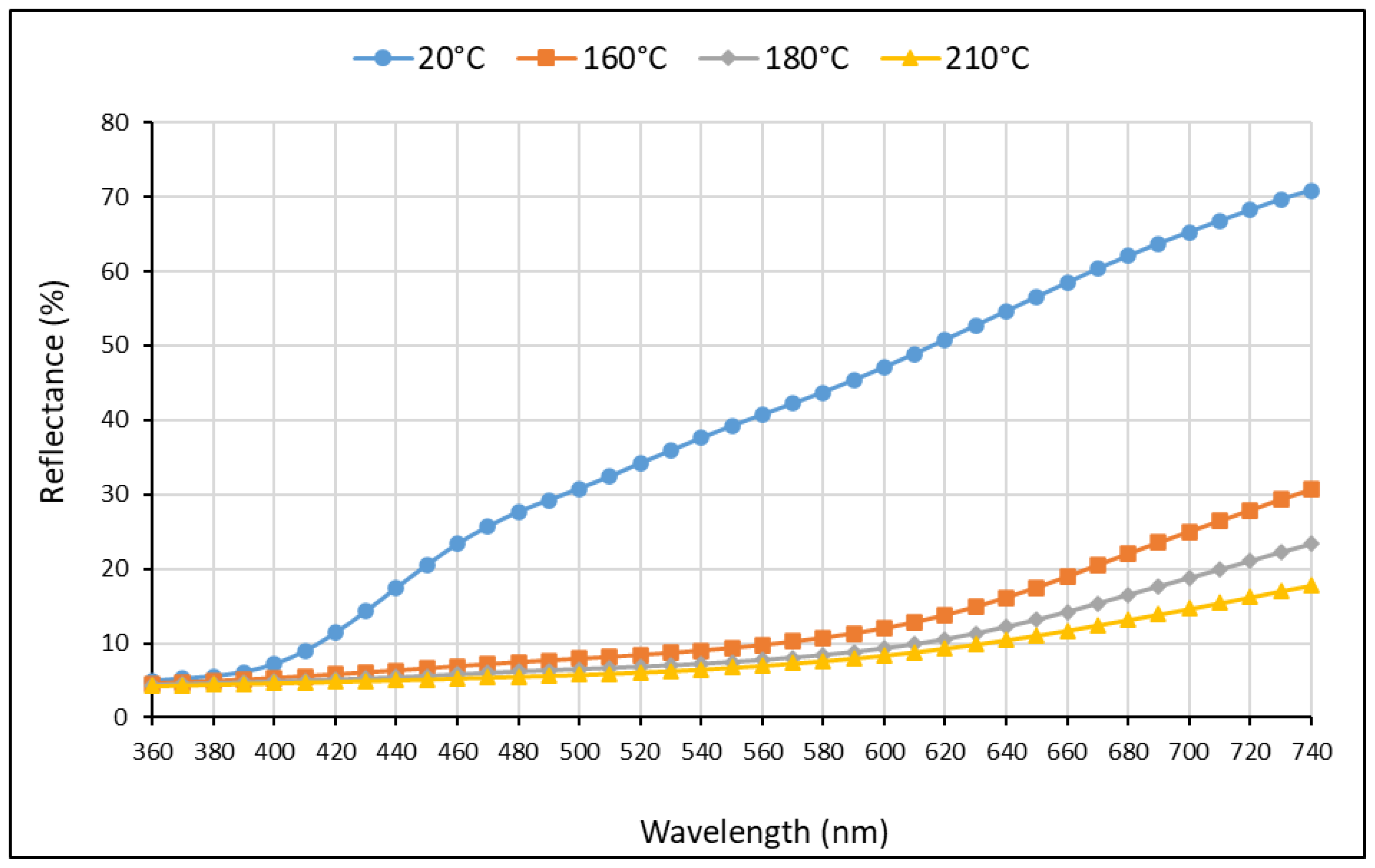 Forests 14 00073 g003 Forests 14 00073 g003
