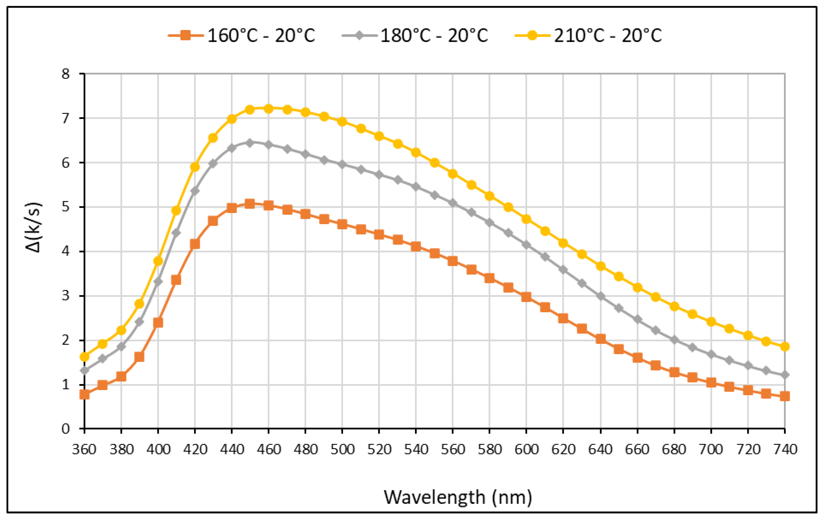 Forests 14 00073 g004 Forests 14 00073 g004