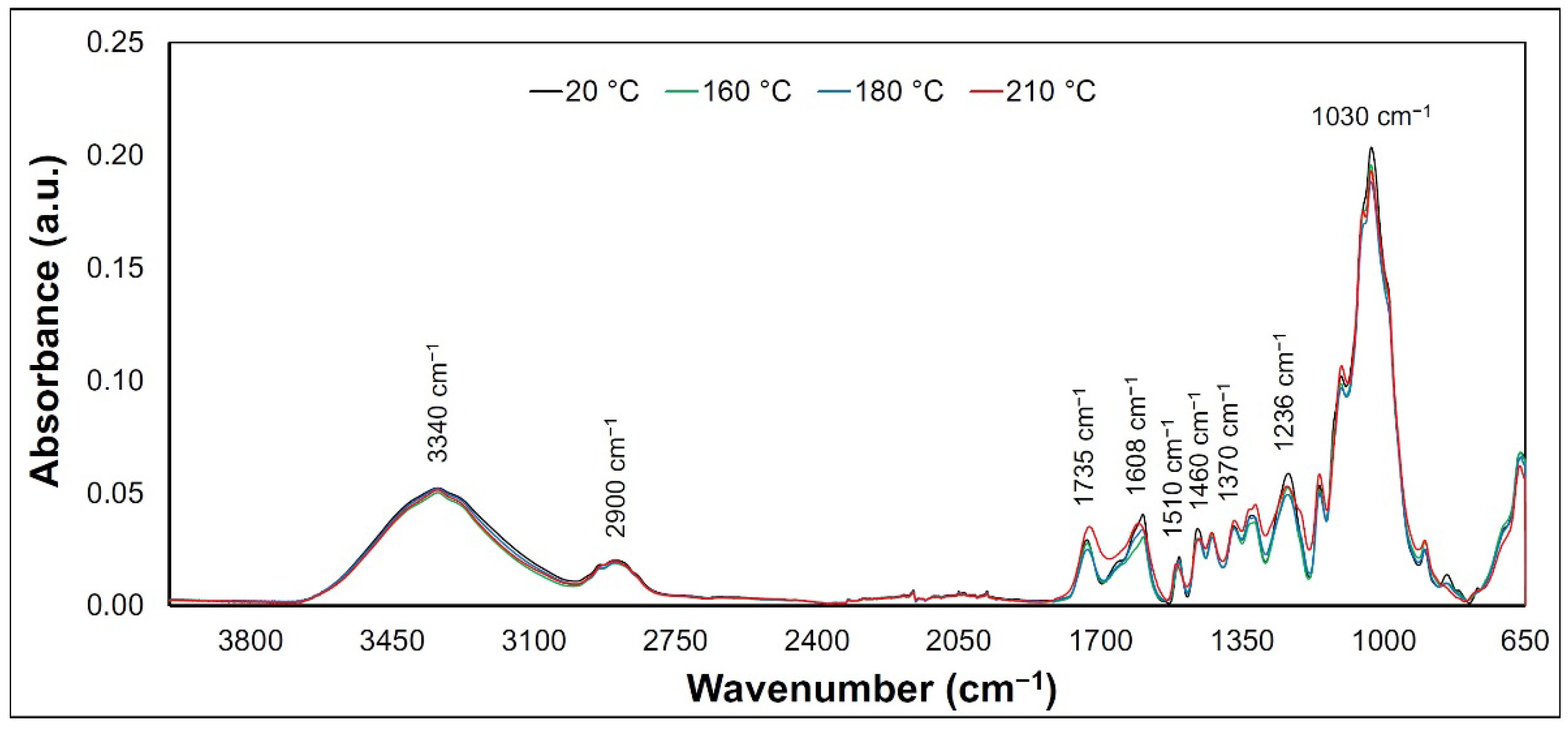 Forests 14 00073 g005 Forests 14 00073 g005