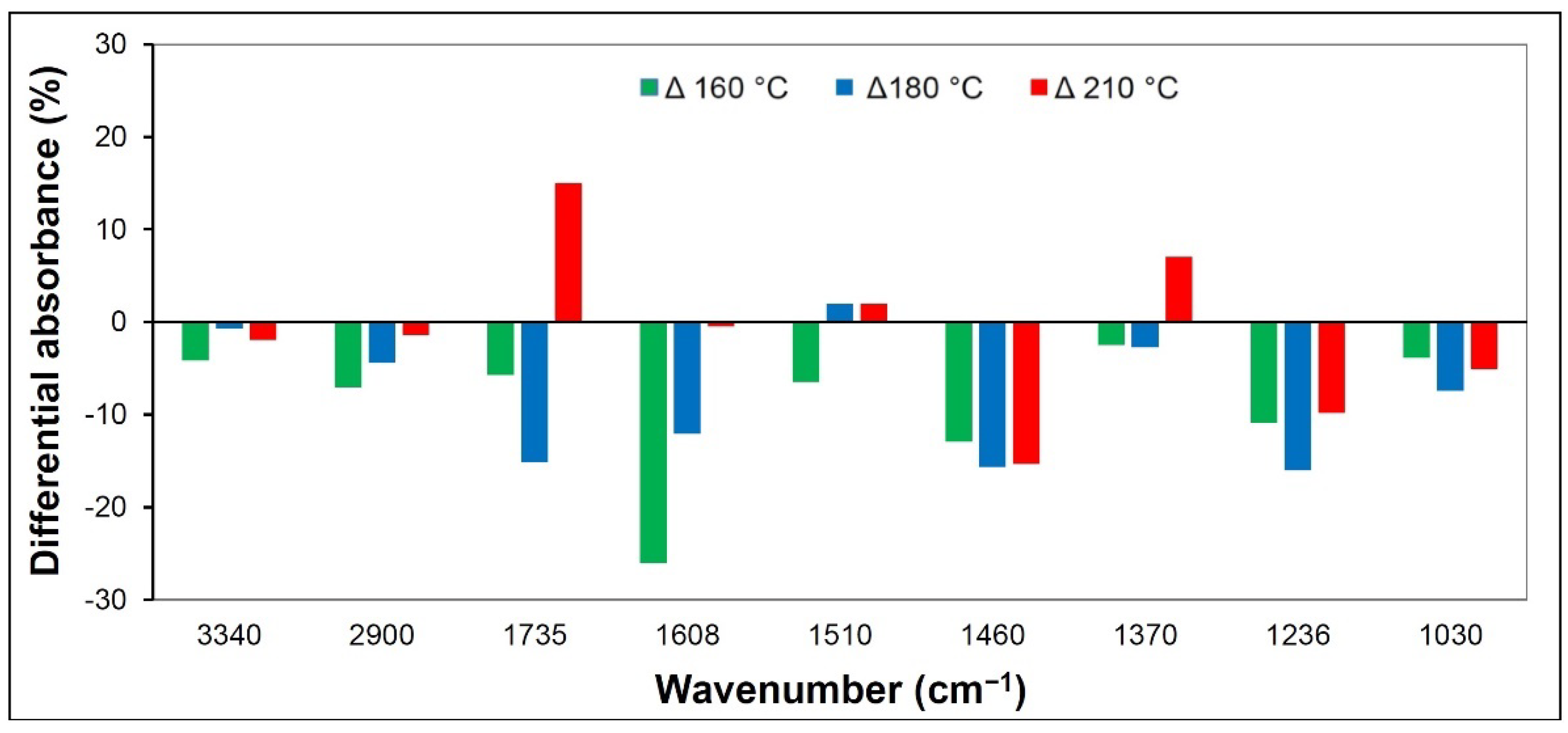 Forests 14 00073 g006 Forests 14 00073 g006