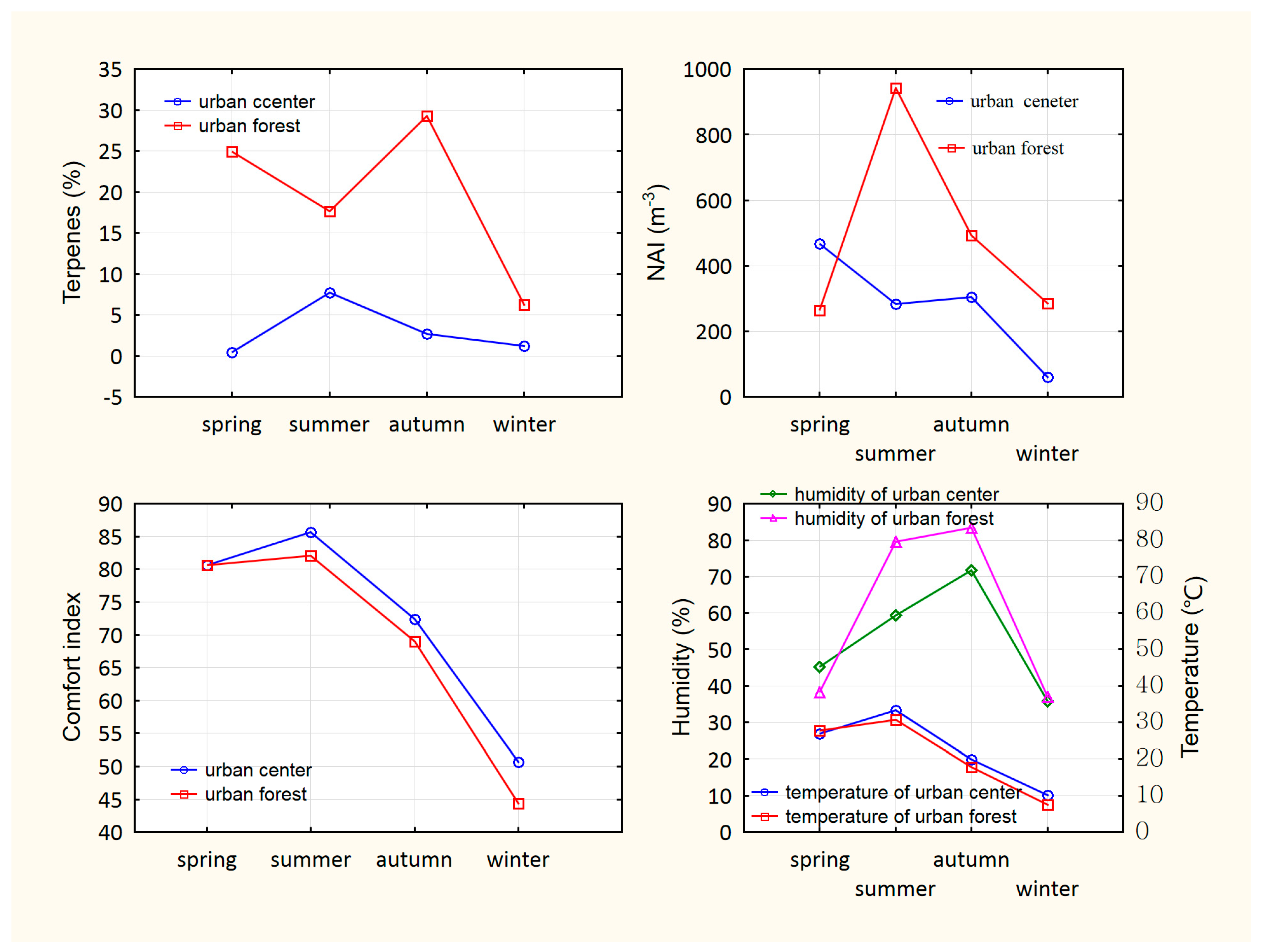 Forests 14 00075 g002