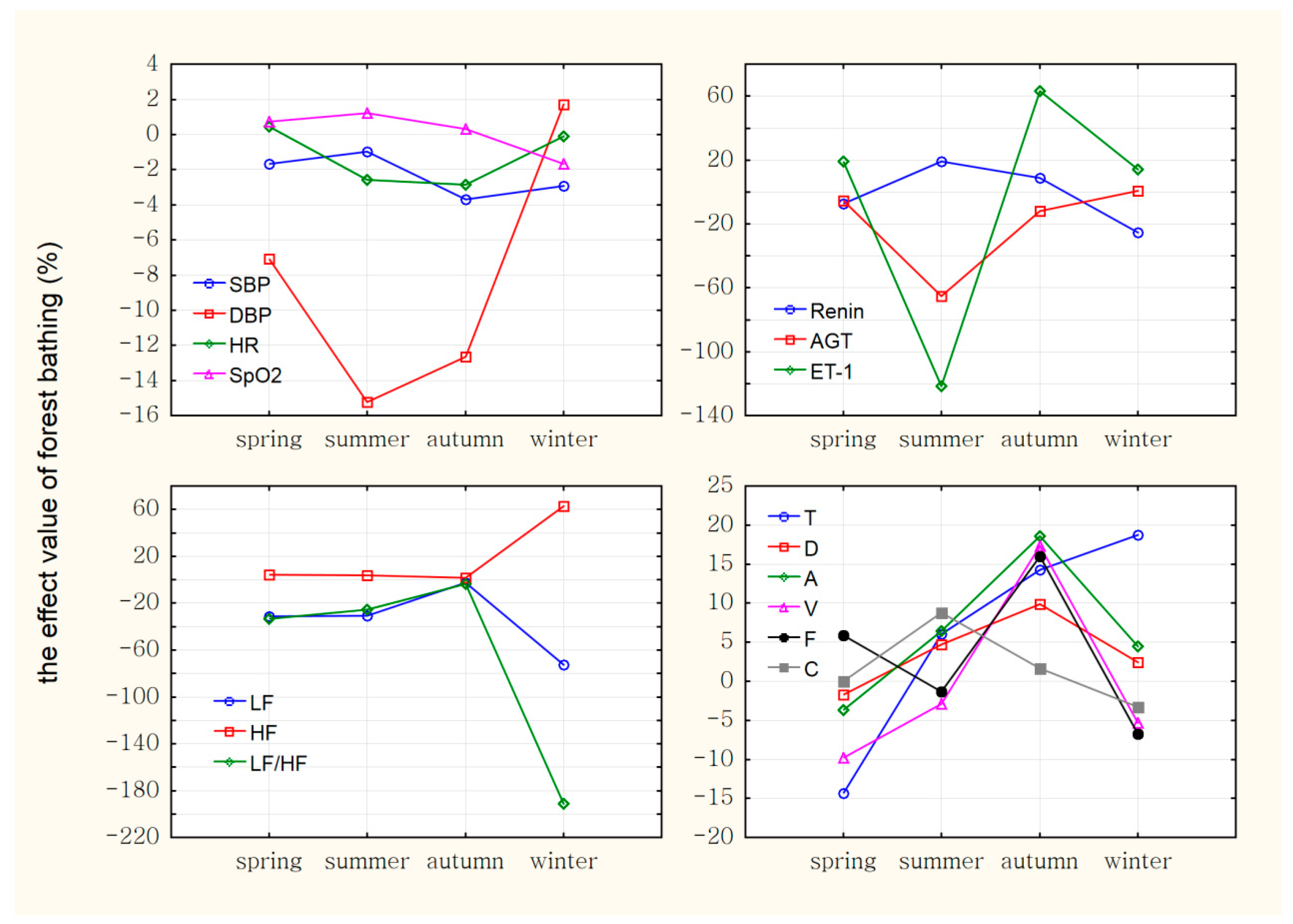 Forests 14 00075 g003