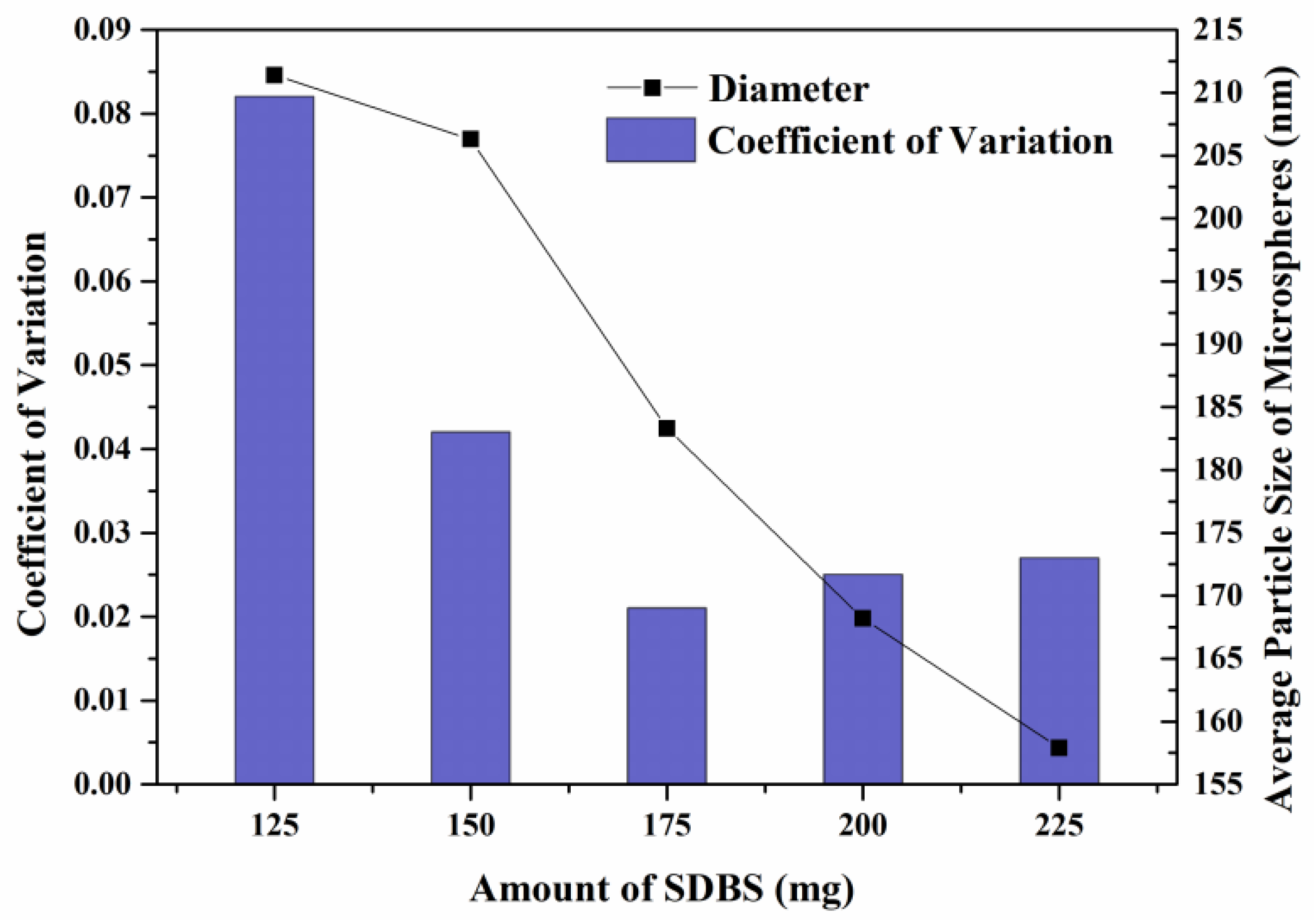 Forests 14 00076 g003