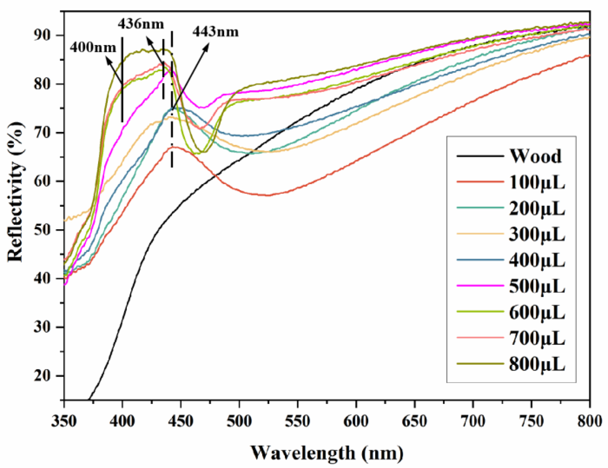 Forests 14 00076 g010