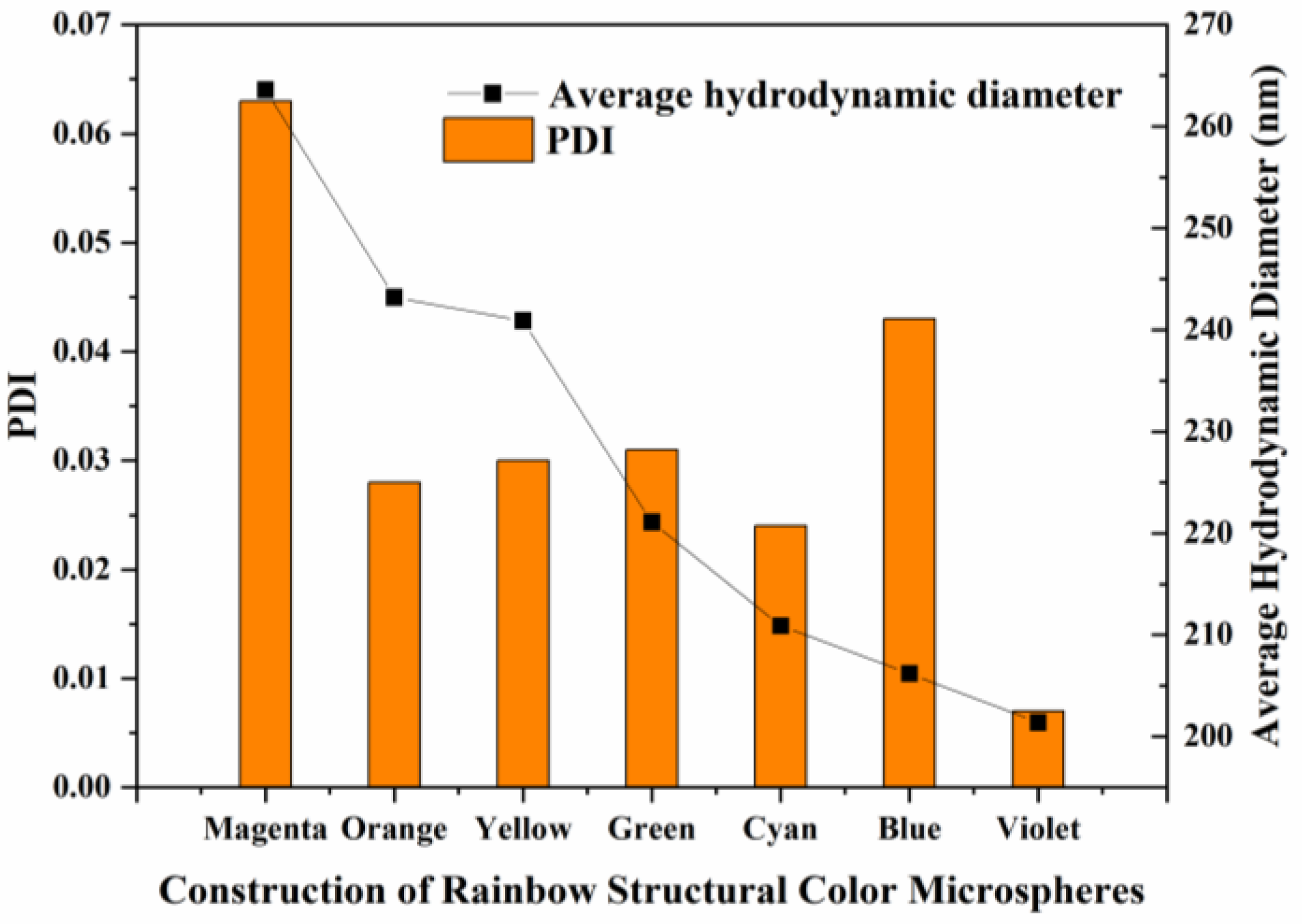Forests 14 00076 g013