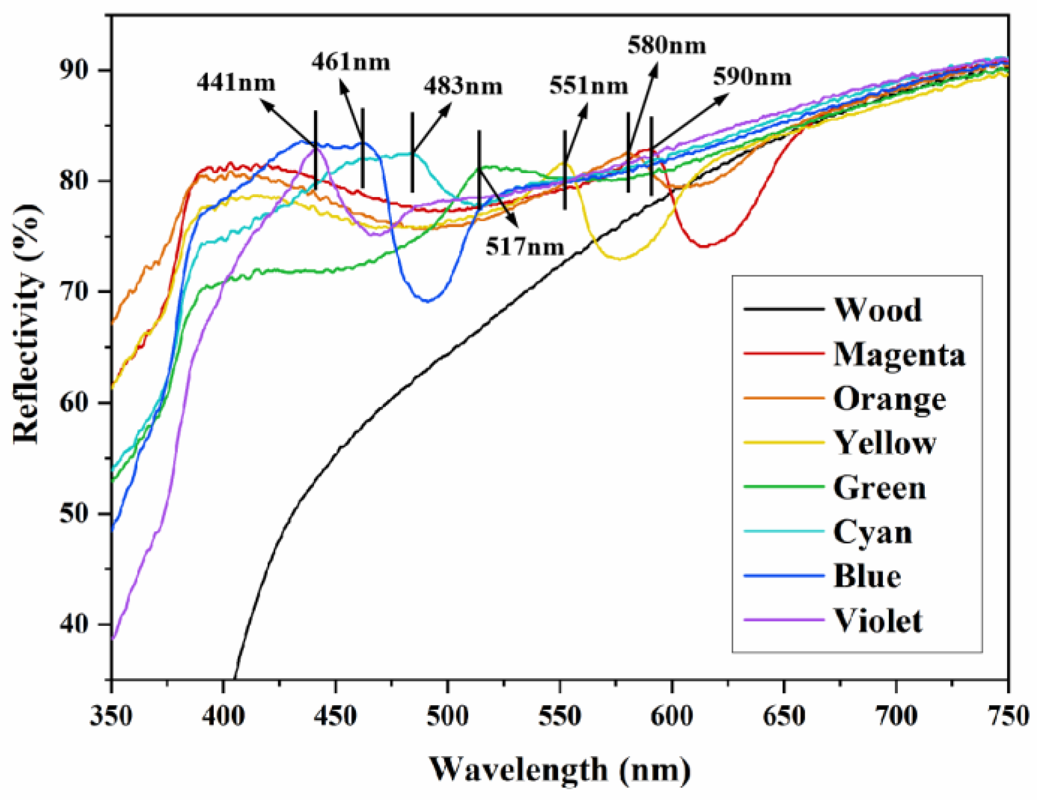 Forests 14 00076 g015