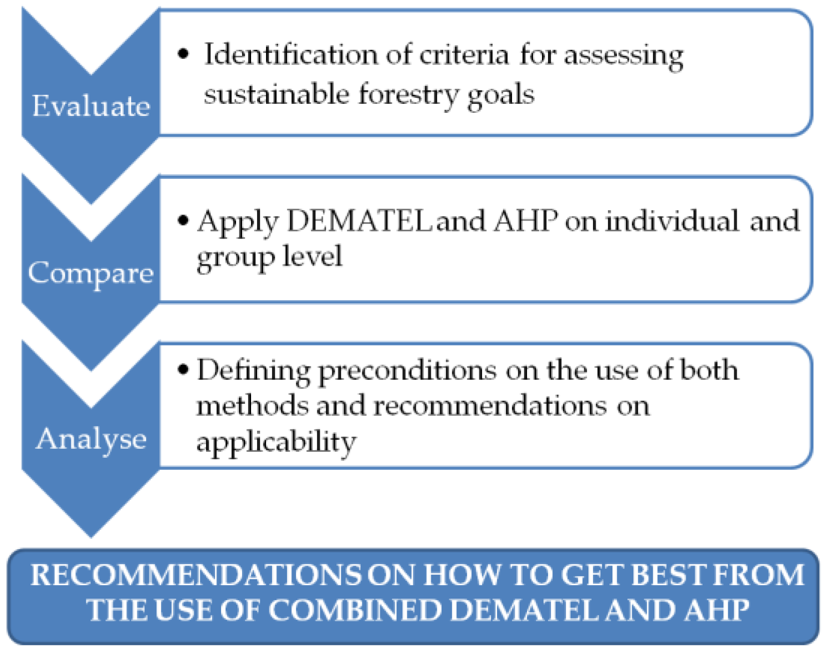 Forests 14 00077 g001