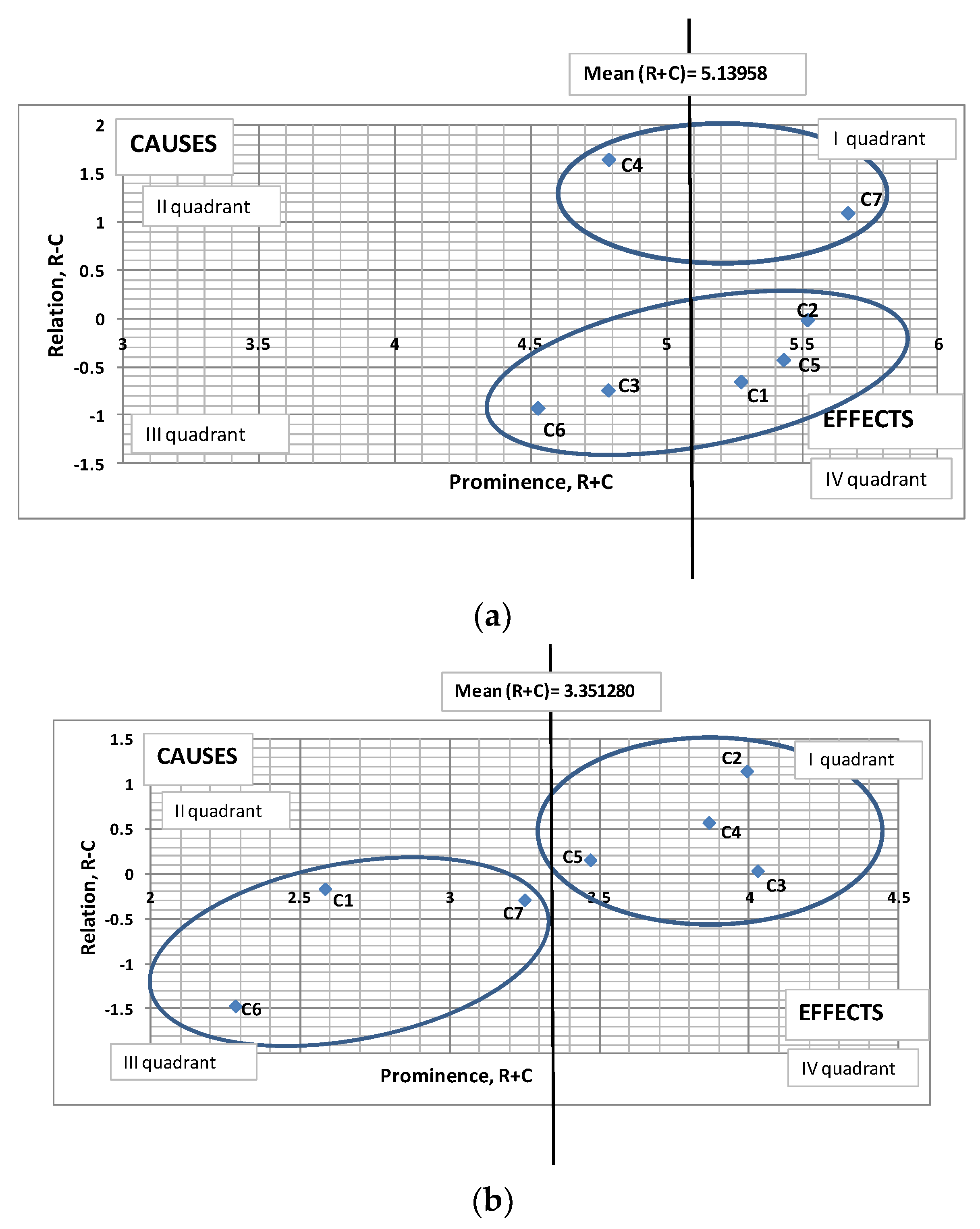 Forests 14 00077 g004