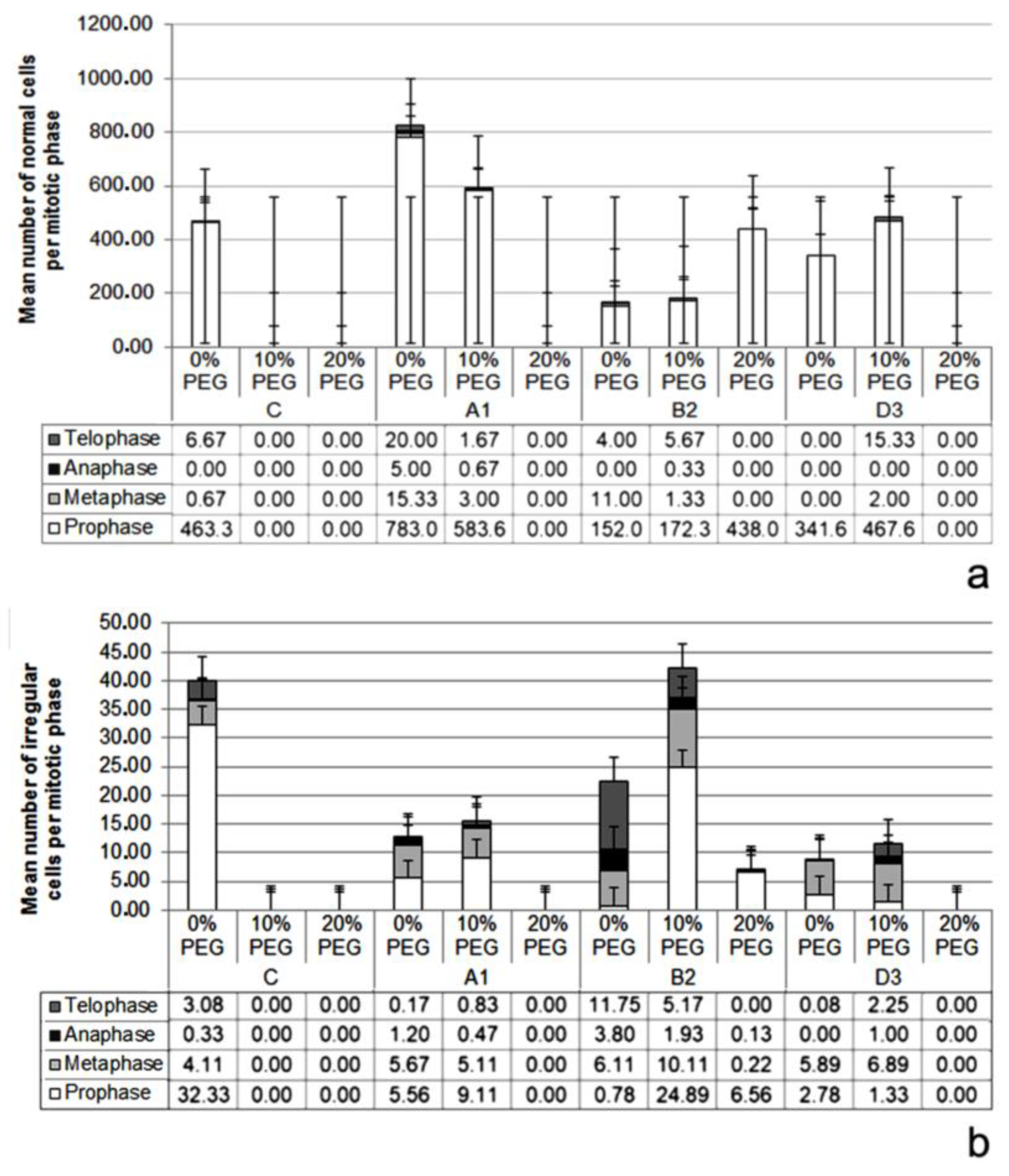Forests 14 00078 g003 Forests 14 00078 g003