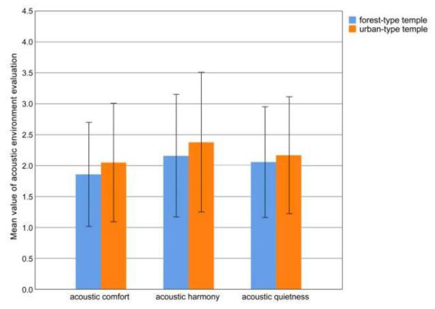 Forests 14 00079 g002 Forests 14 00079 g002