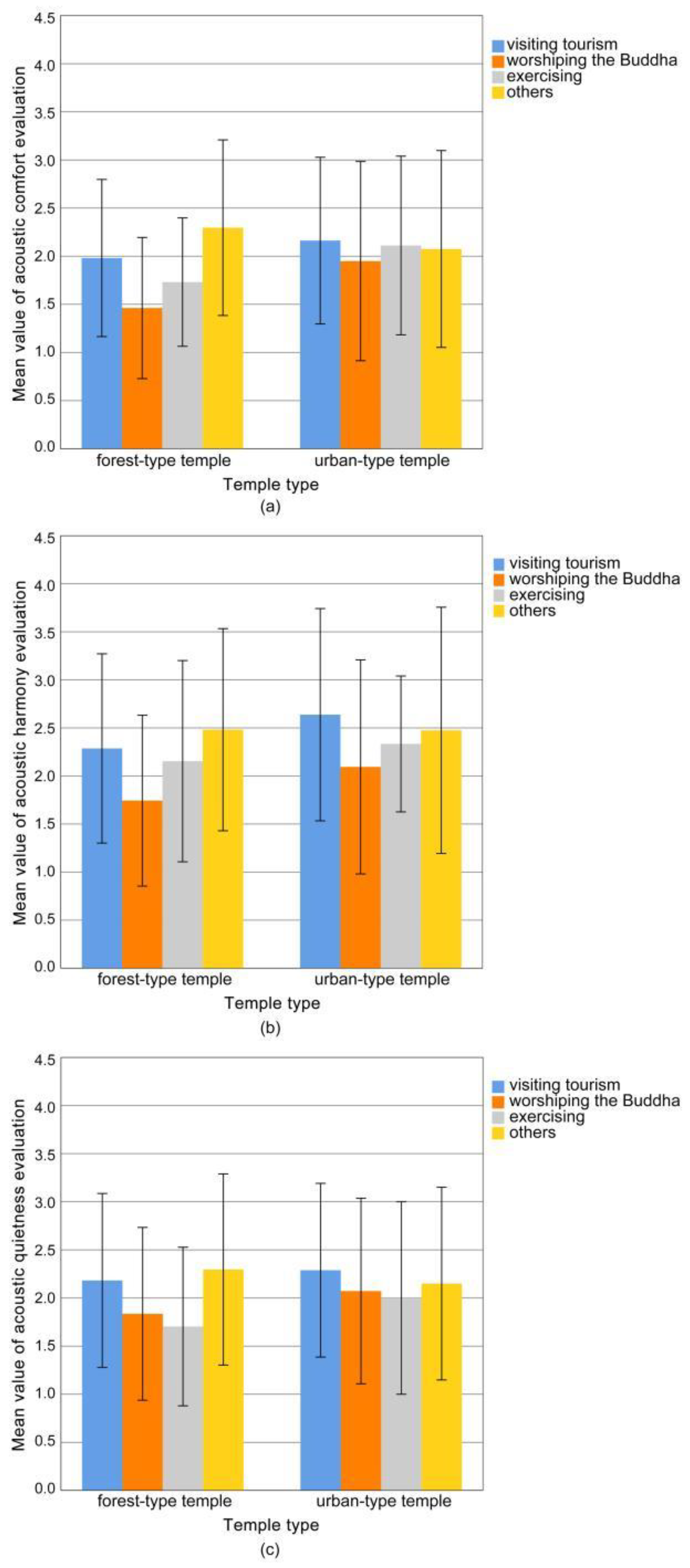 Forests 14 00079 g005 Forests 14 00079 g005