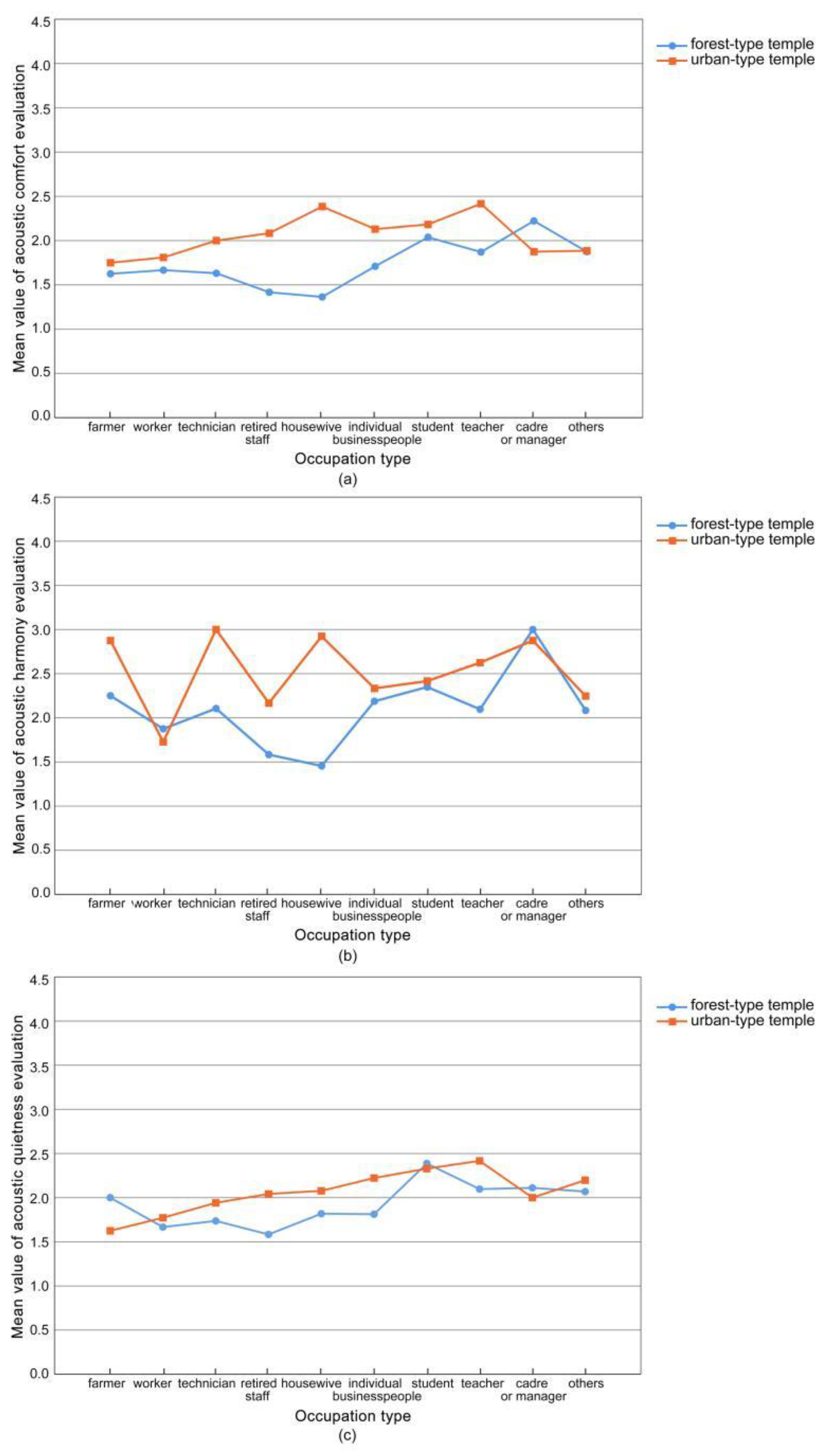 Forests 14 00079 g008 Forests 14 00079 g008